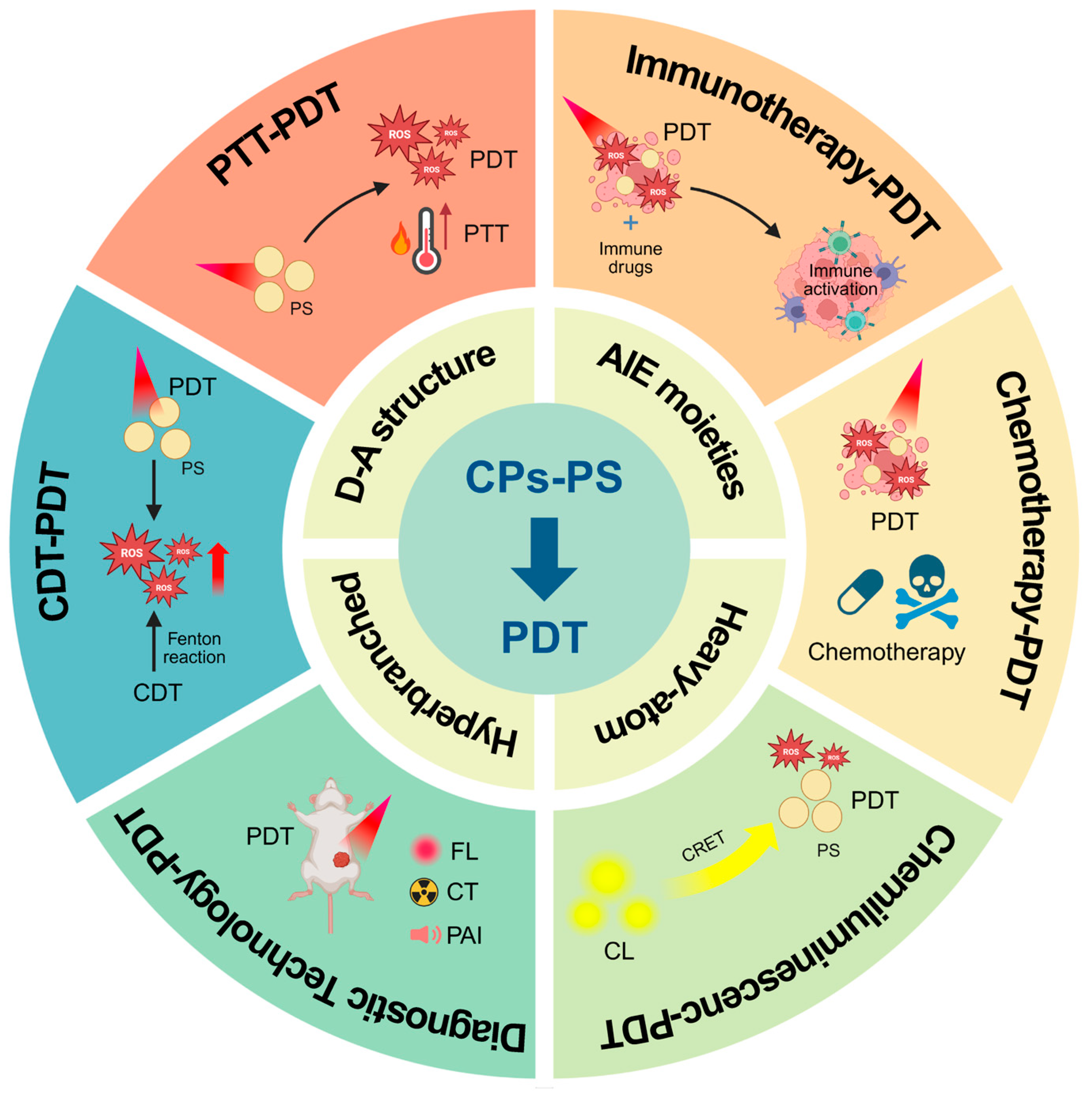 Polymers 17 01258 sch001
