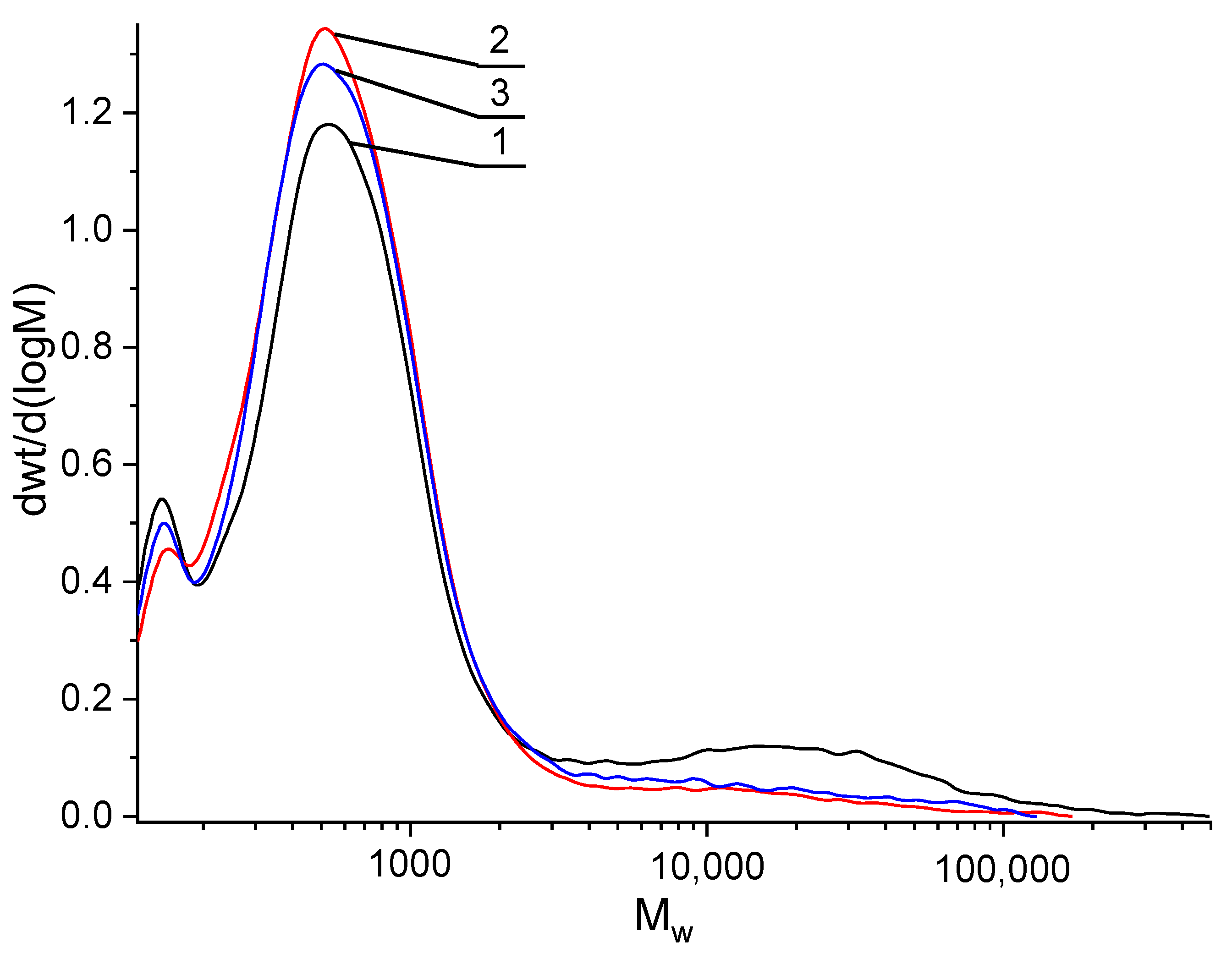 Polymers 17 01260 g008