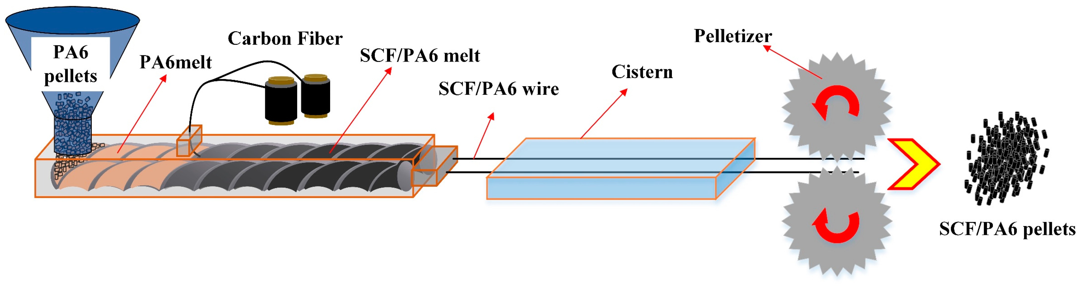 Polymers 17 01264 g001