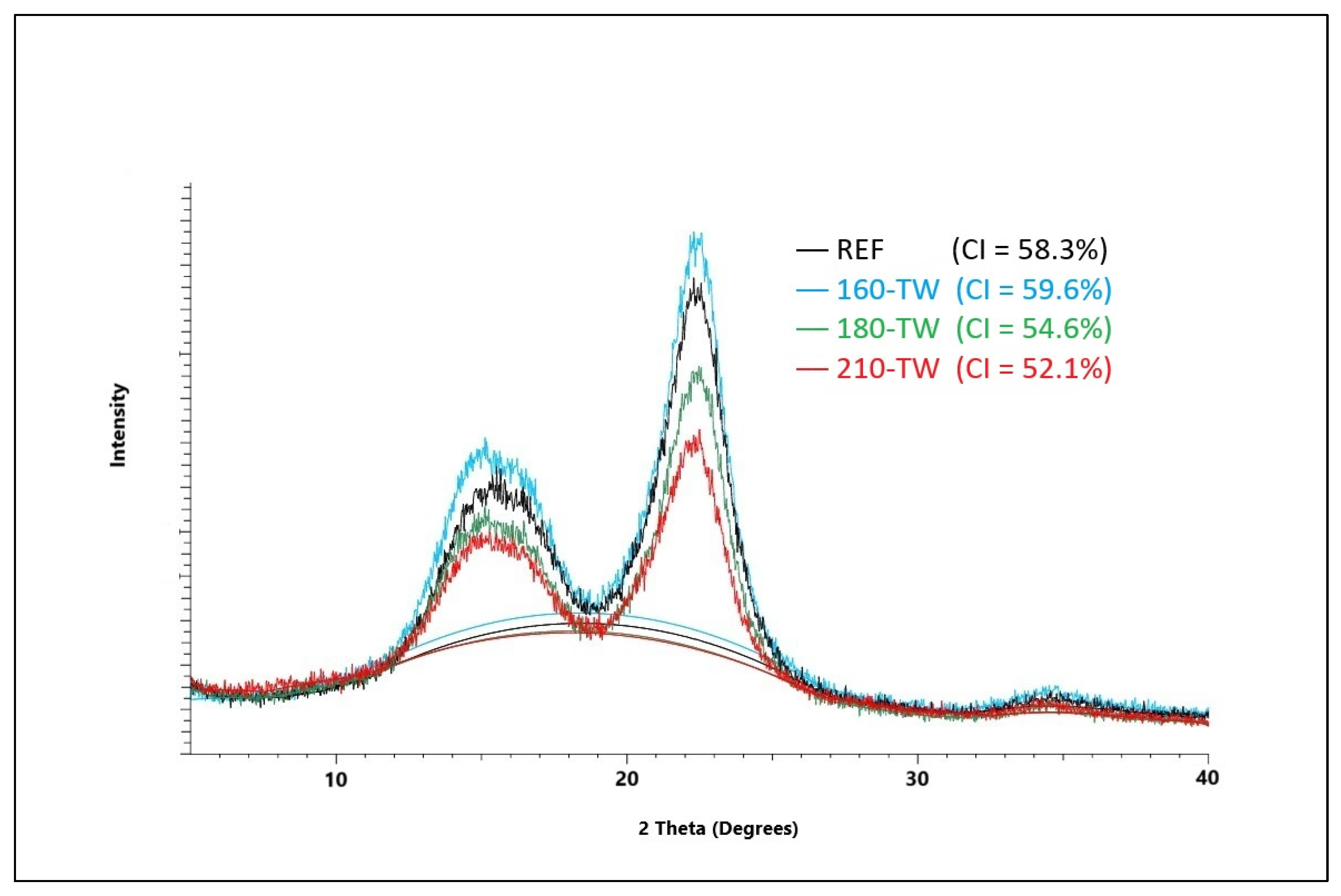 Polymers 17 01265 g001