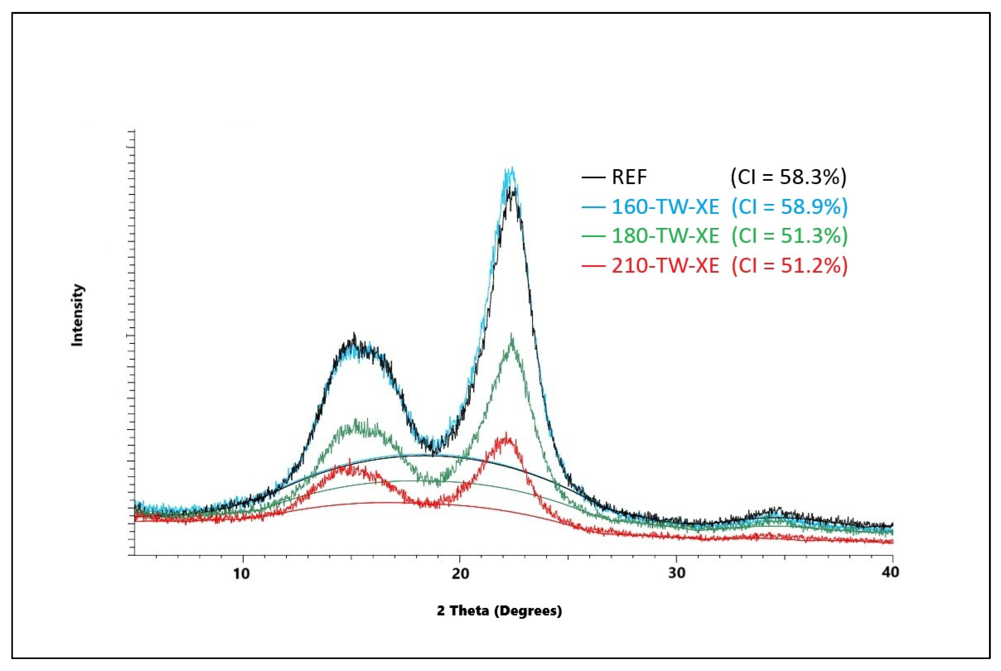 Polymers 17 01265 g002