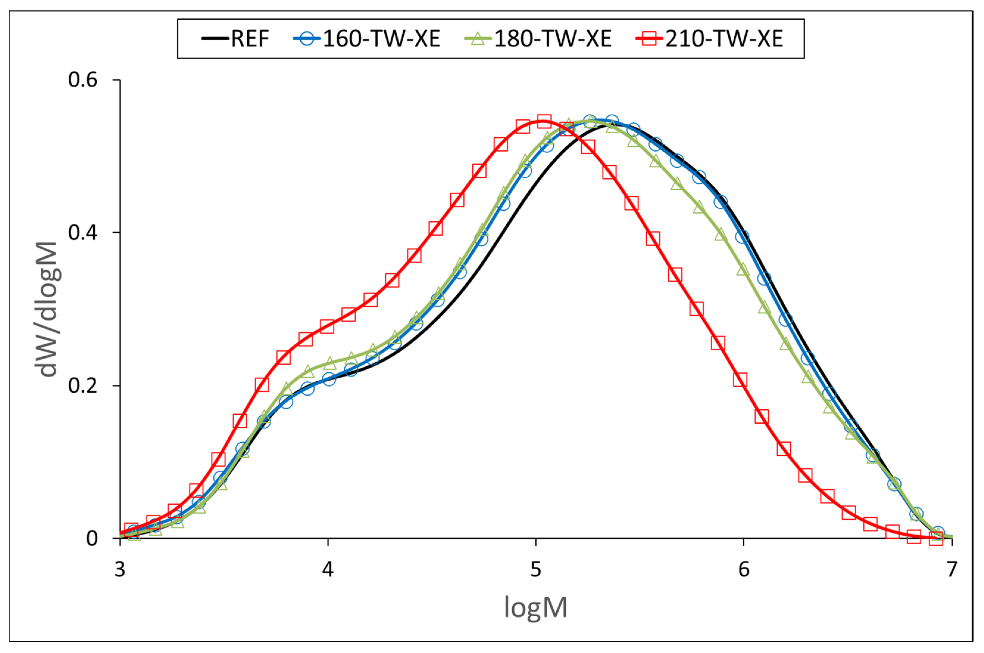 Polymers 17 01265 g004