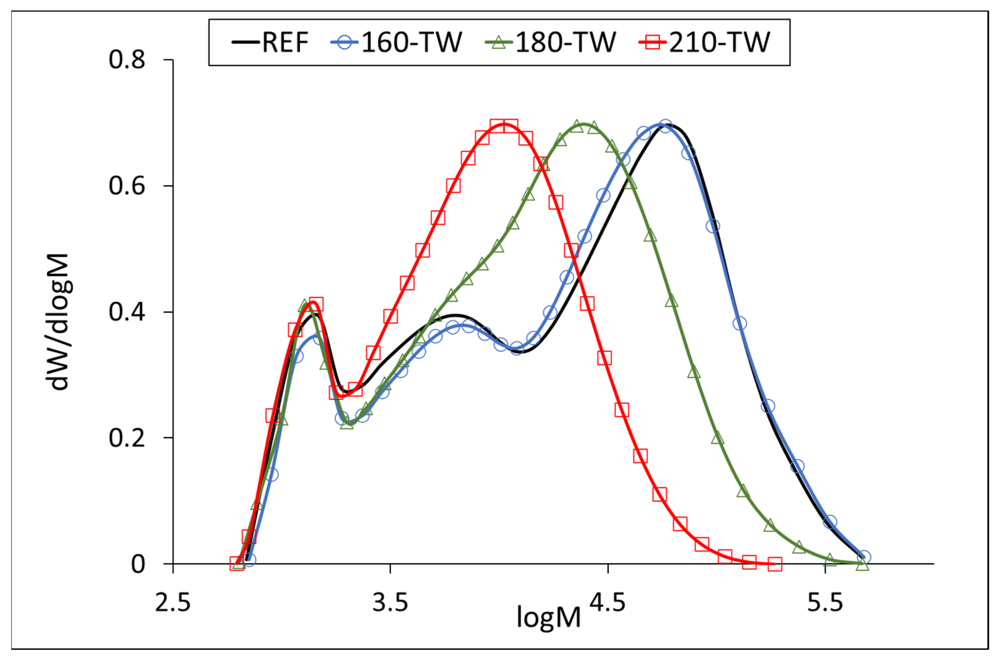 Polymers 17 01265 g005