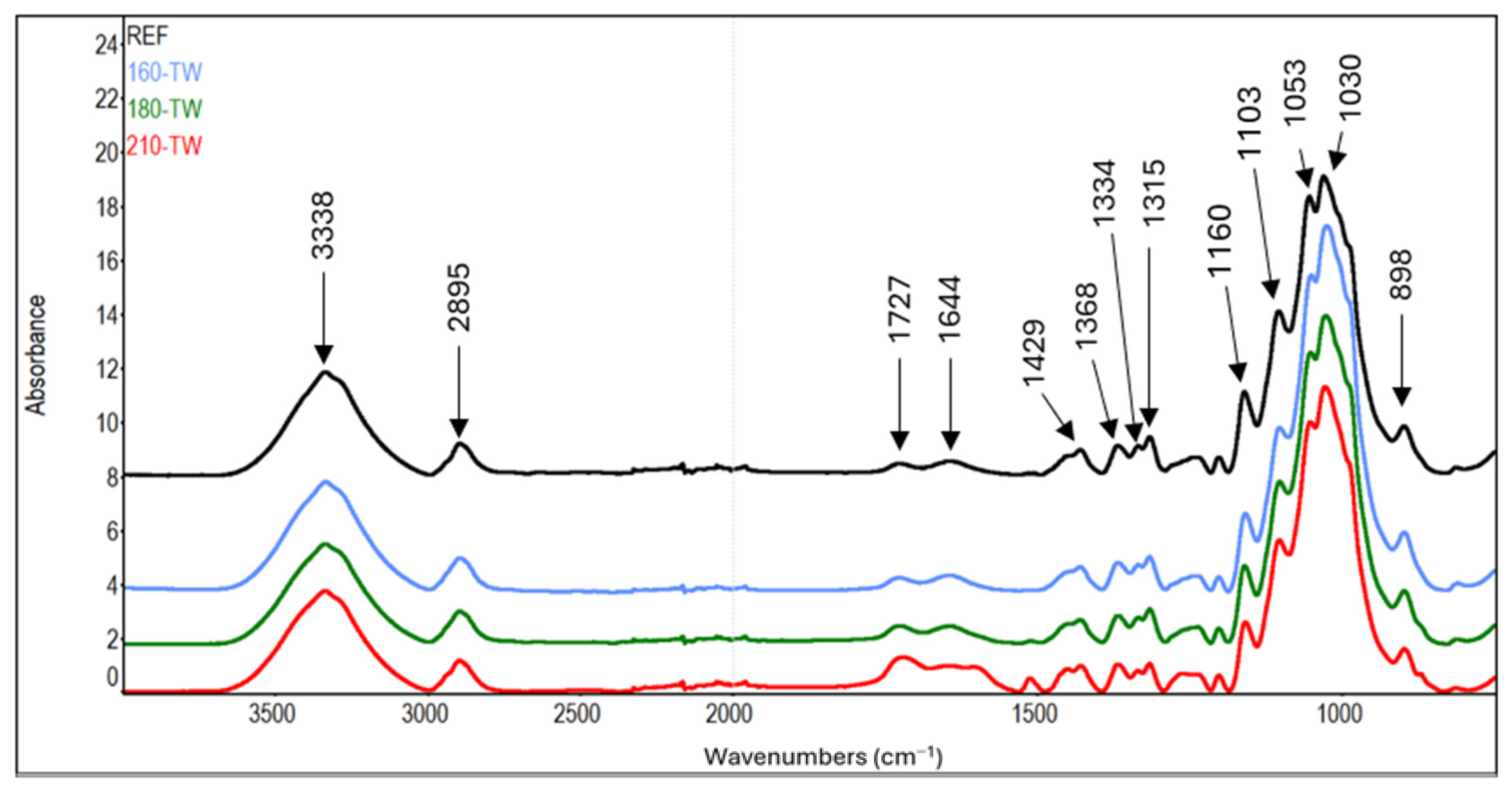 Polymers 17 01265 g007