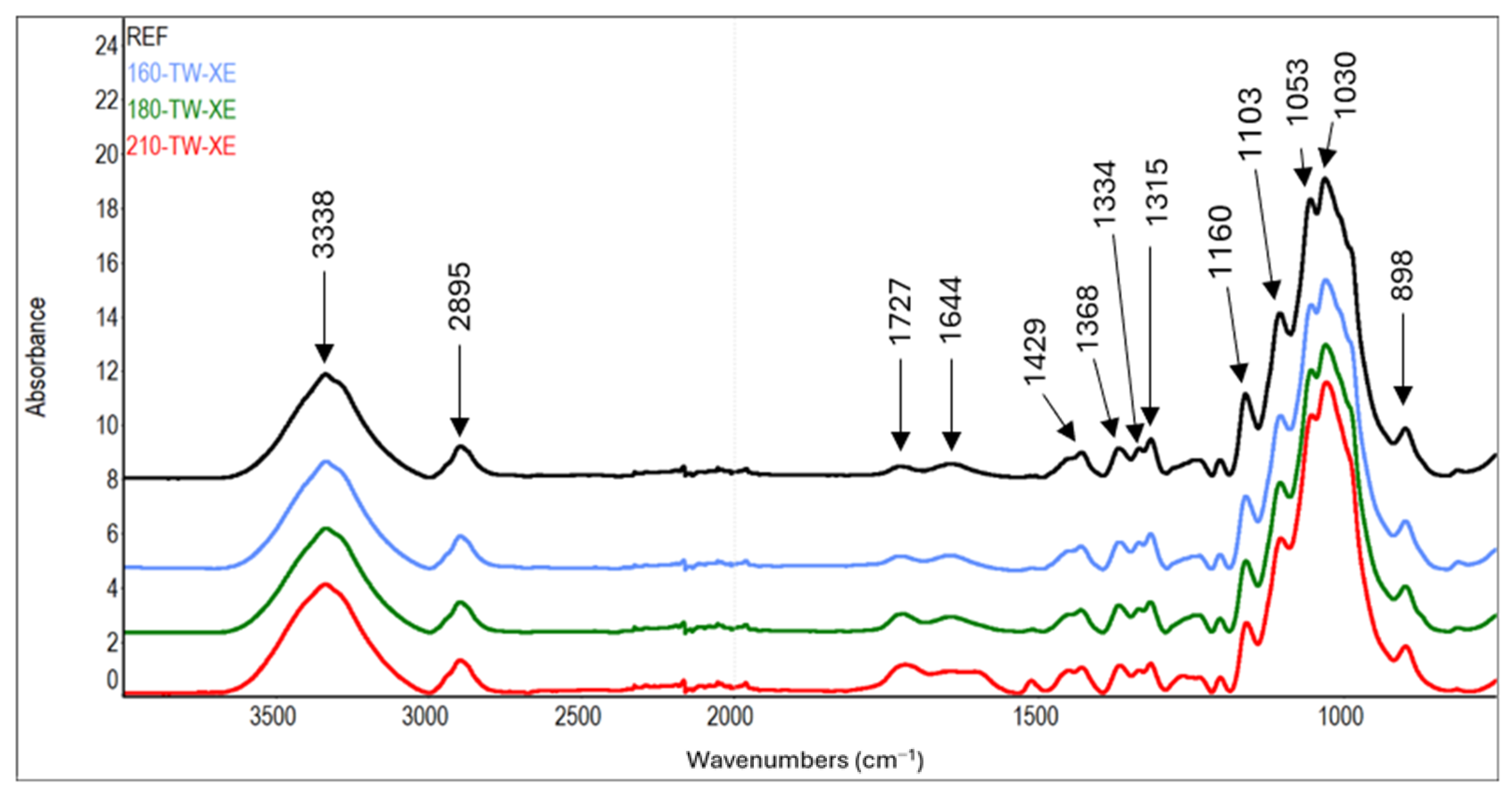 Polymers 17 01265 g008