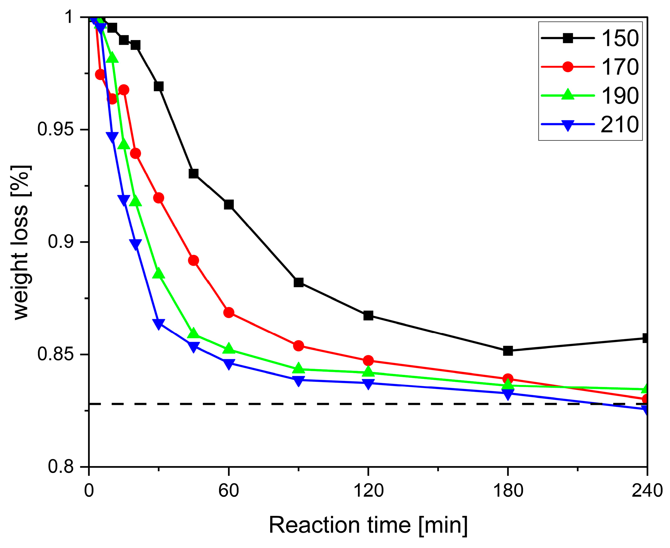 Polymers 17 01266 g006
