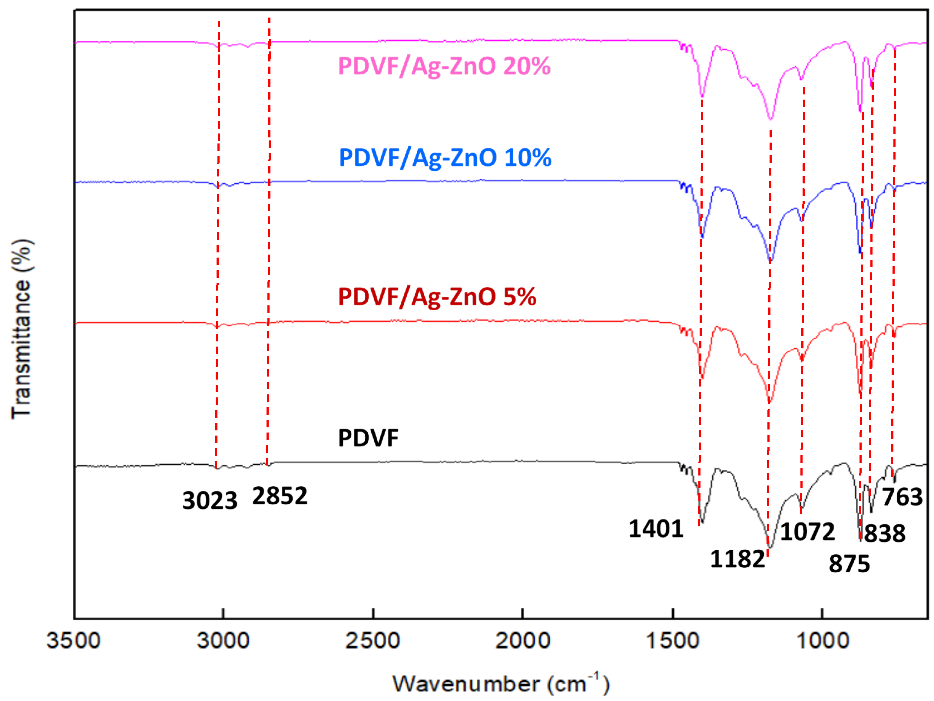 Polymers 17 01269 g003