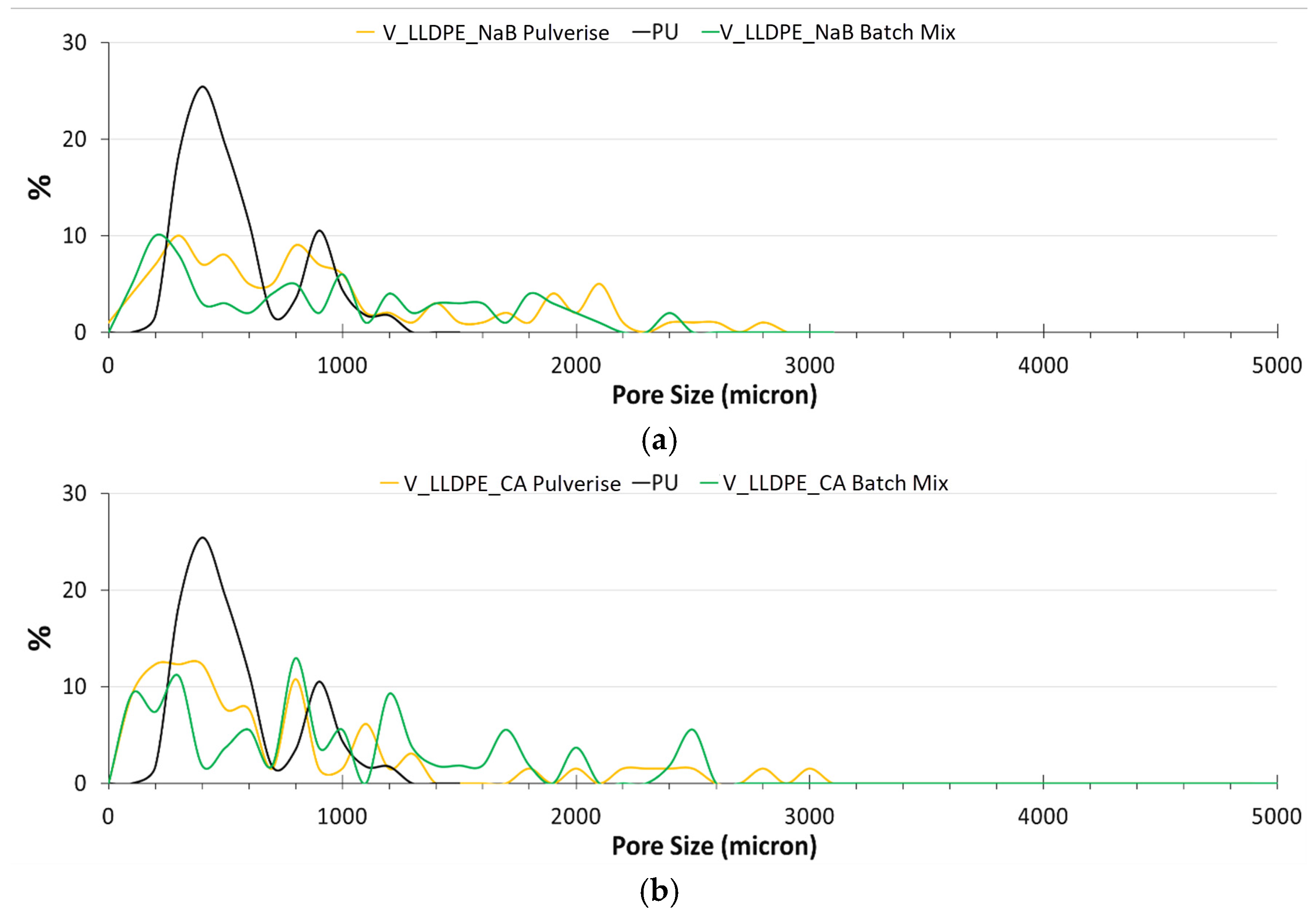 Polymers 17 01270 g005