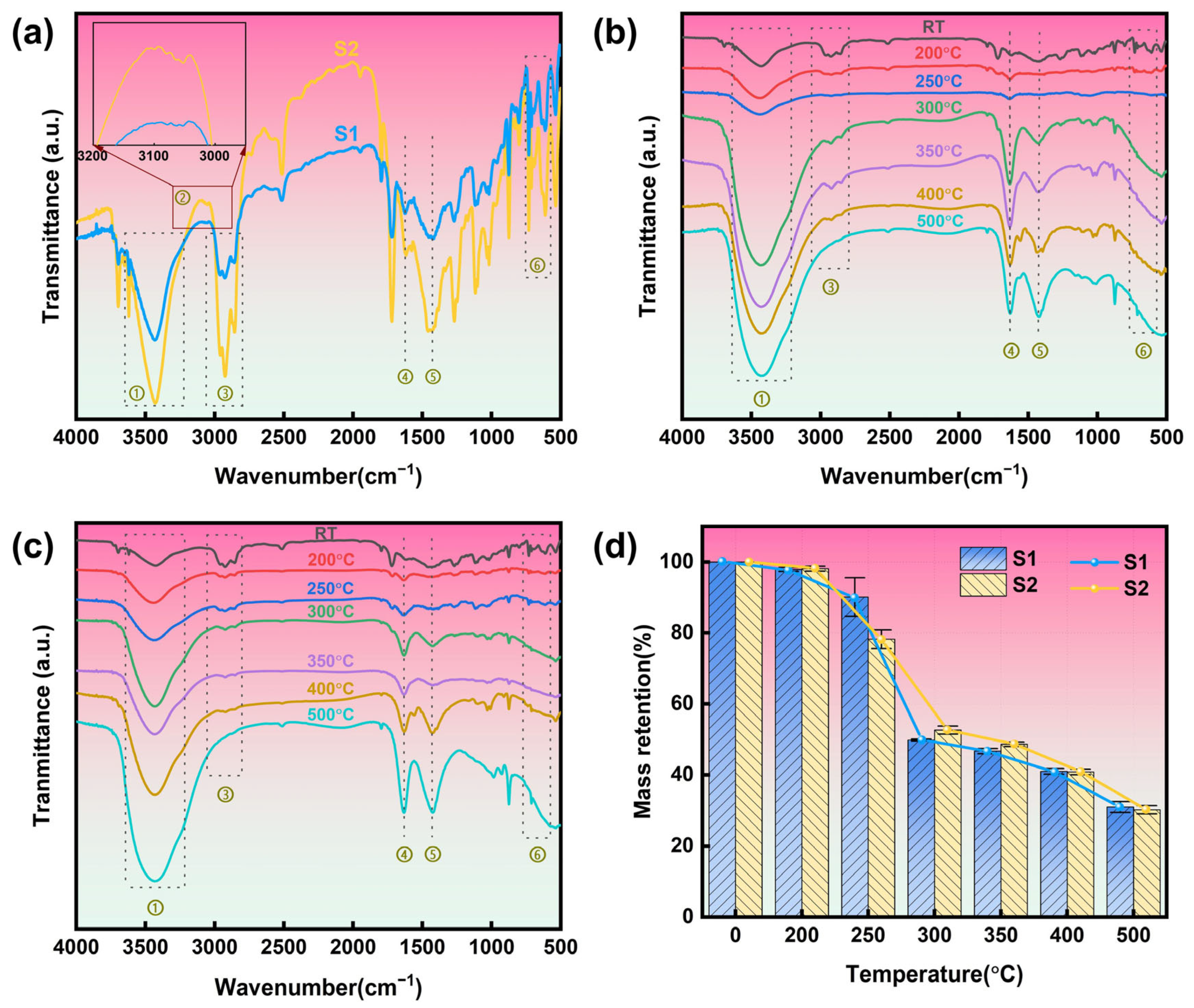 Polymers 17 01273 g007