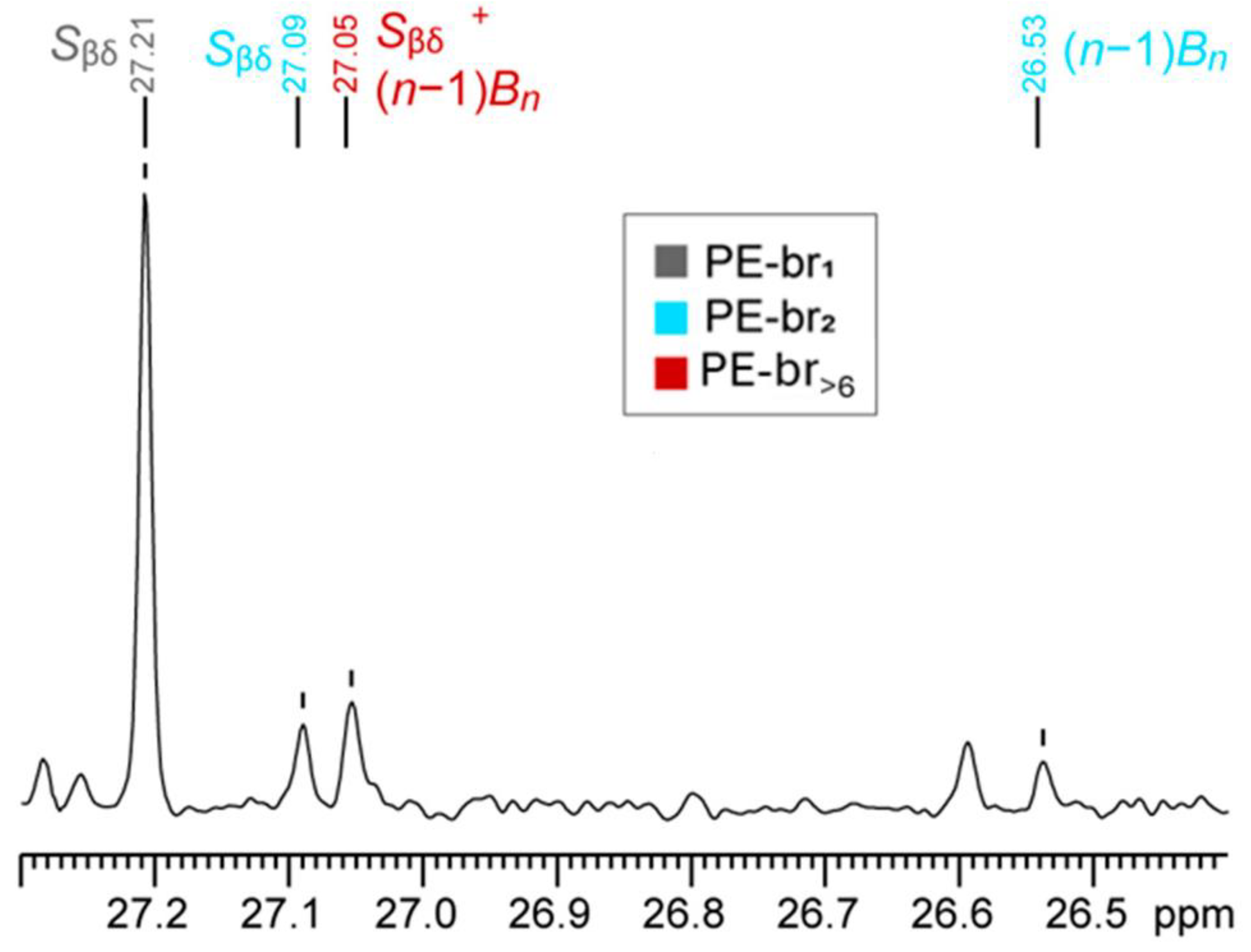 Polymers 17 01274 g005