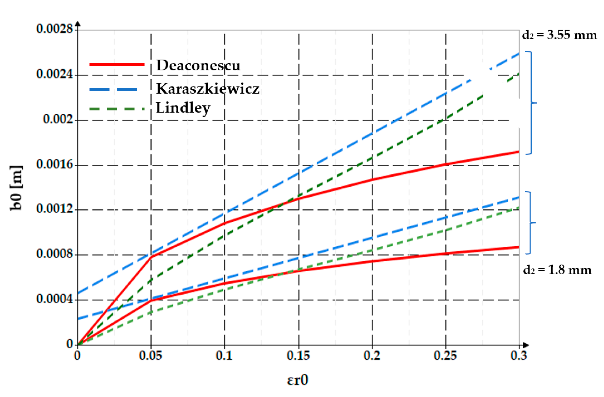 Polymers 17 01275 g005