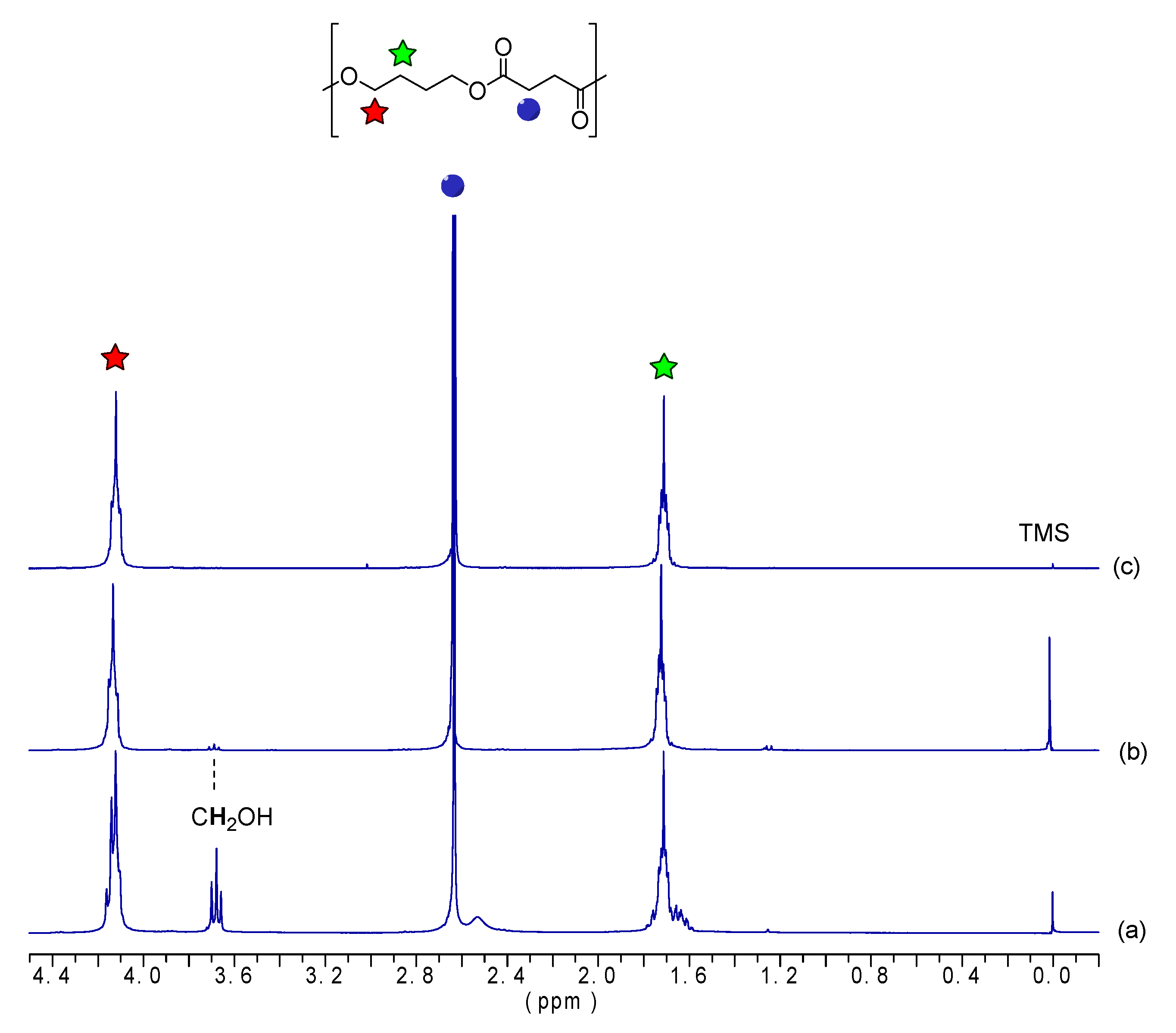 Polymers 17 01276 g002