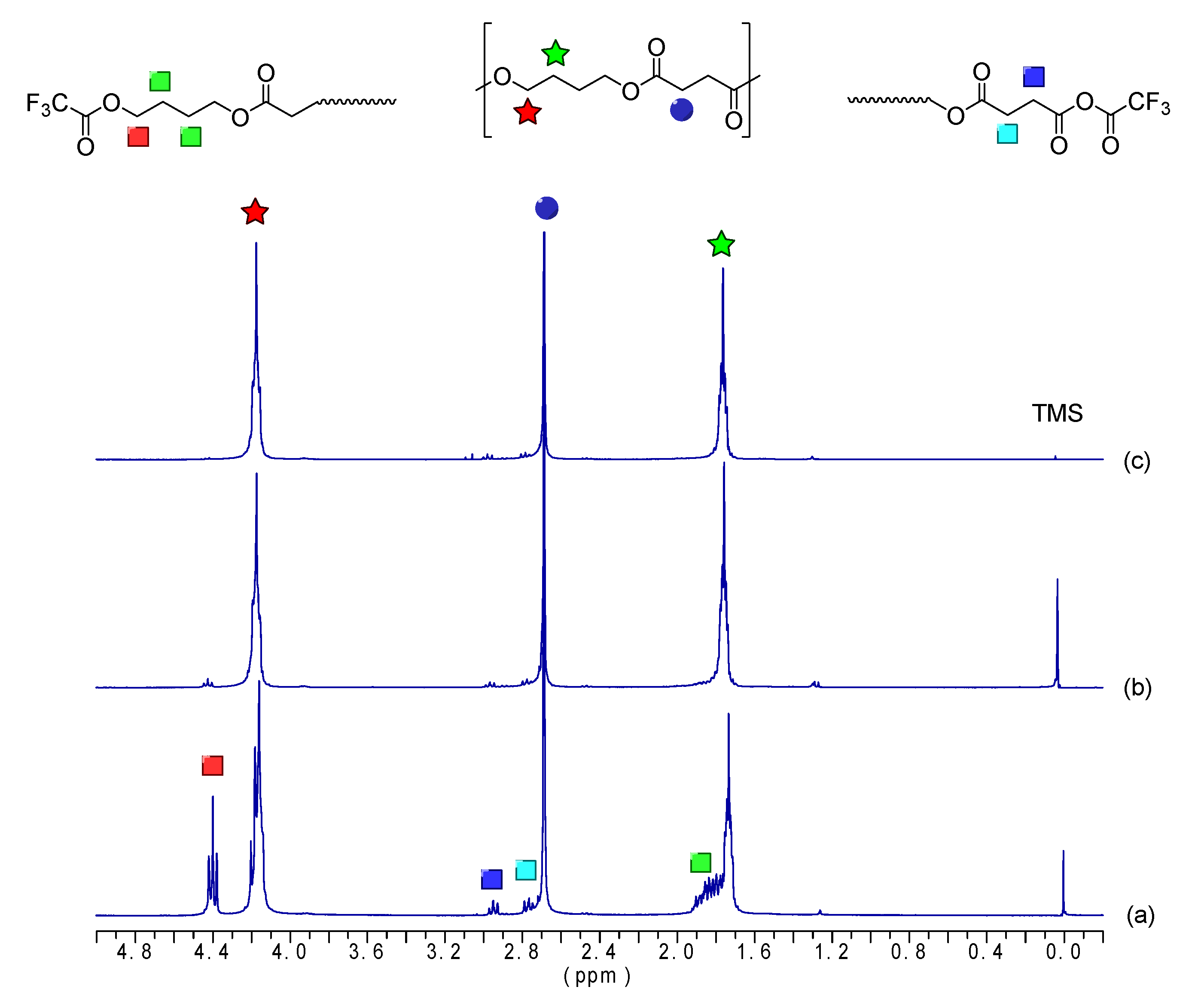 Polymers 17 01276 g003