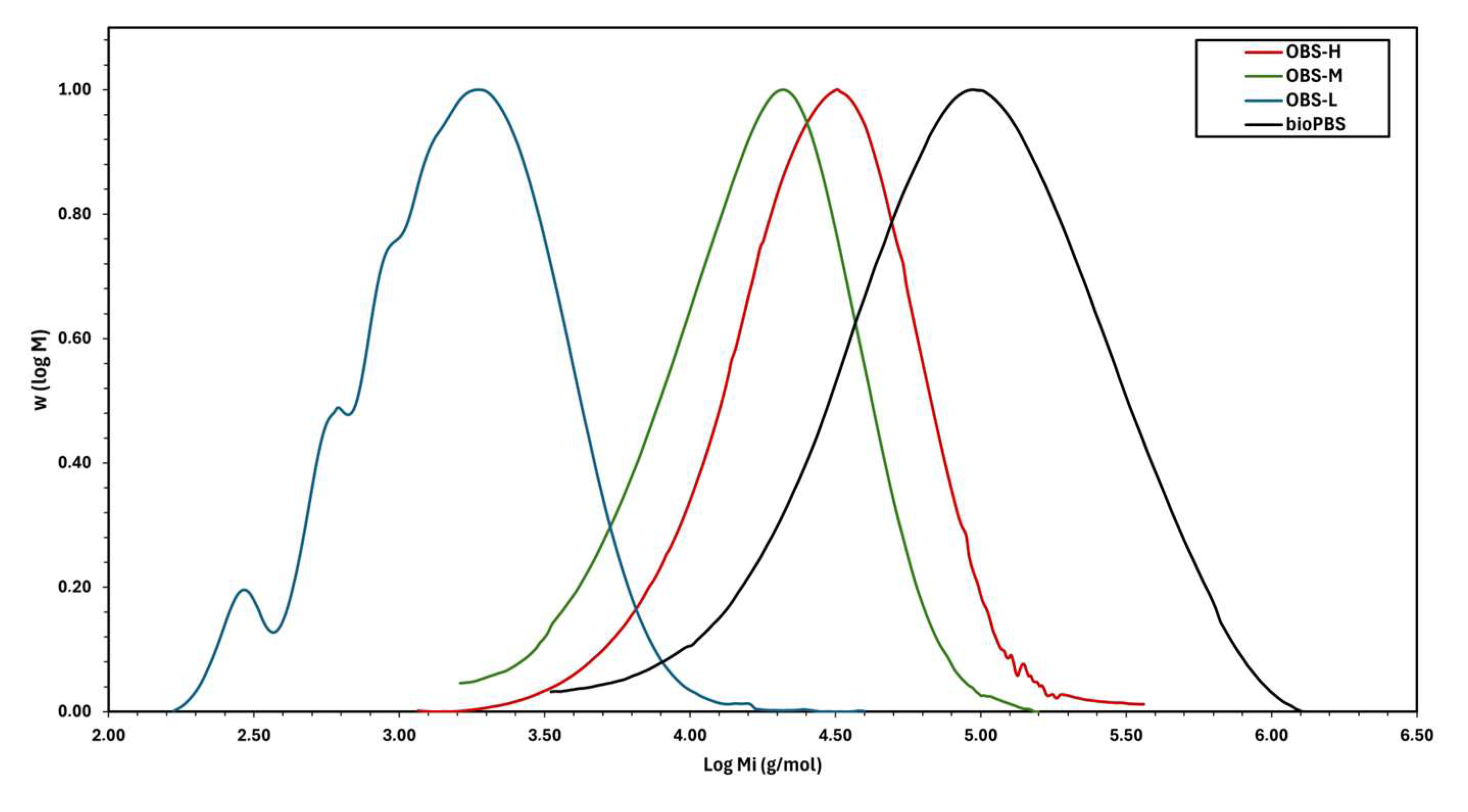 Polymers 17 01276 g004
