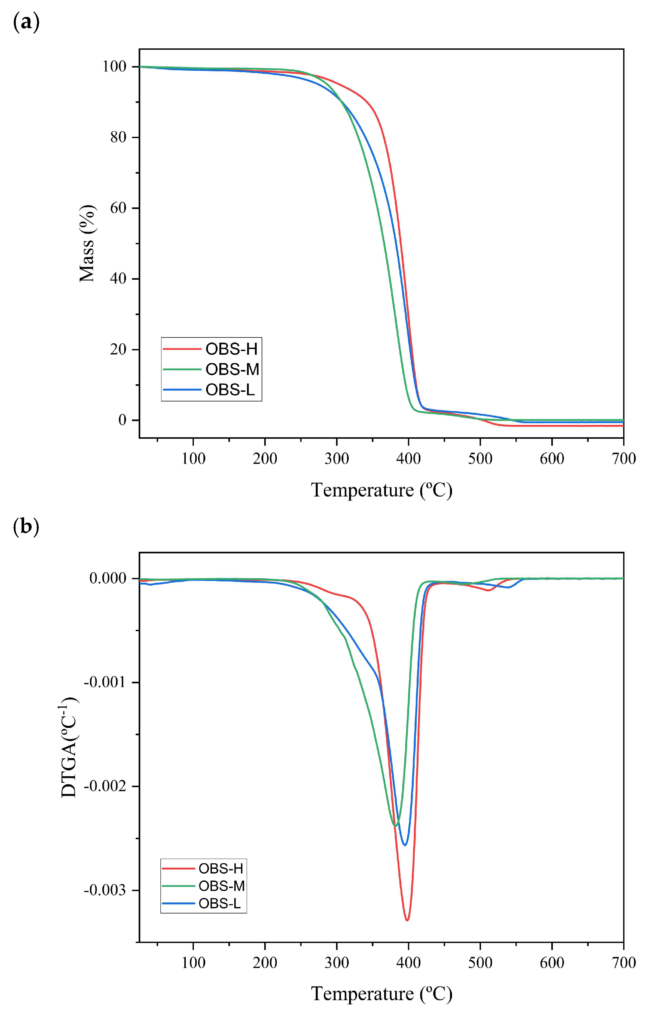 Polymers 17 01276 g005
