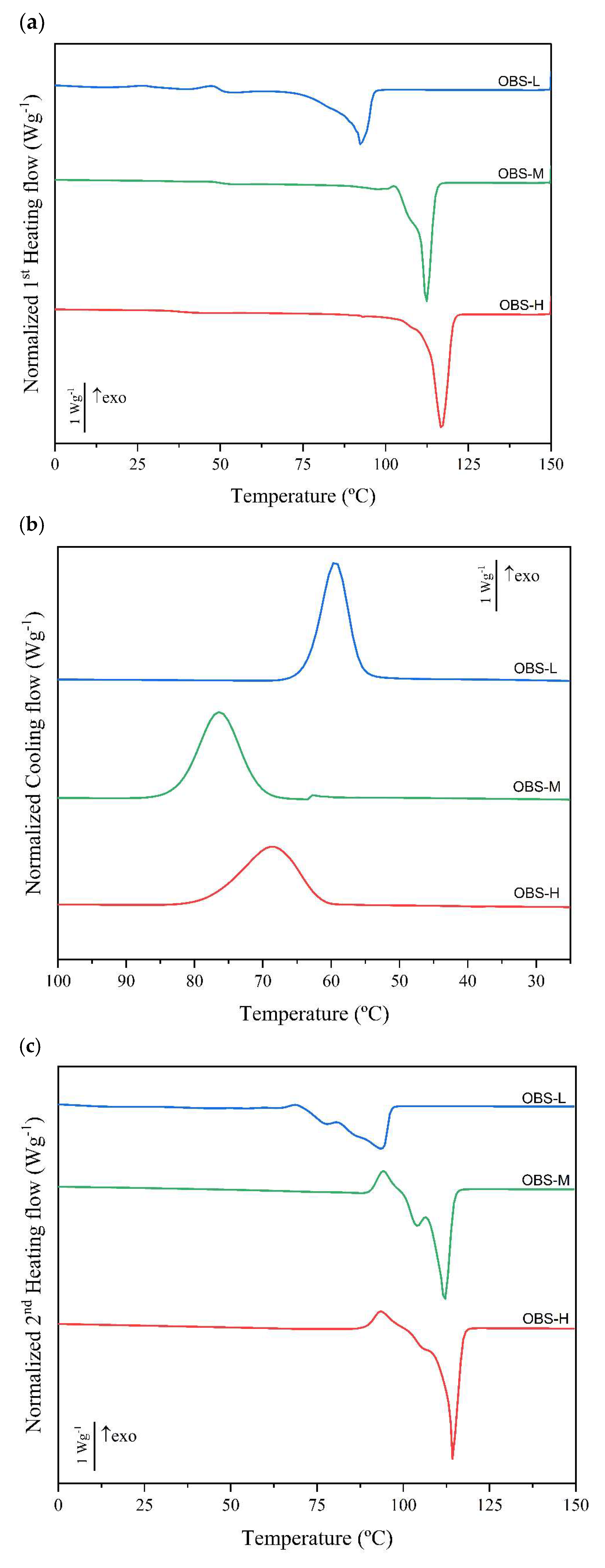 Polymers 17 01276 g006