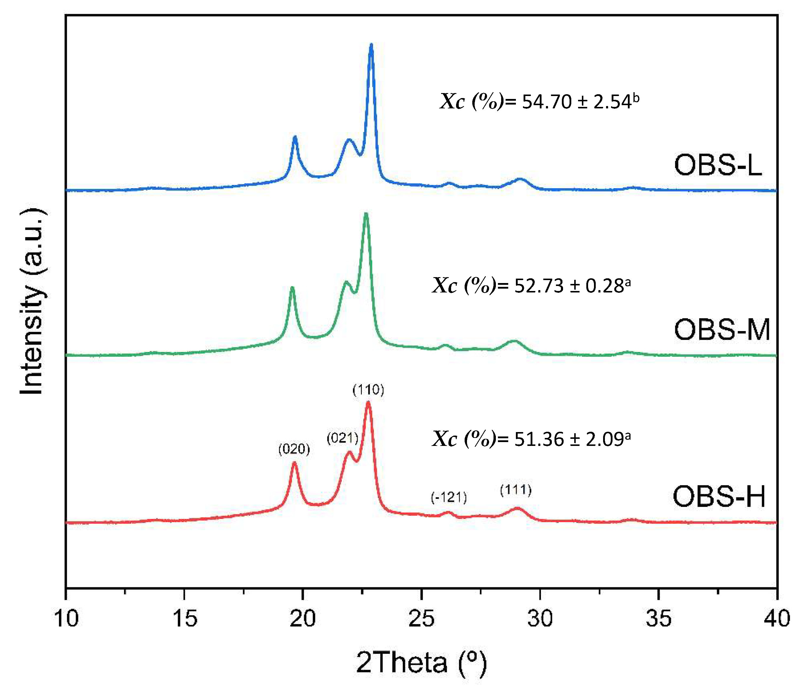 Polymers 17 01276 g007