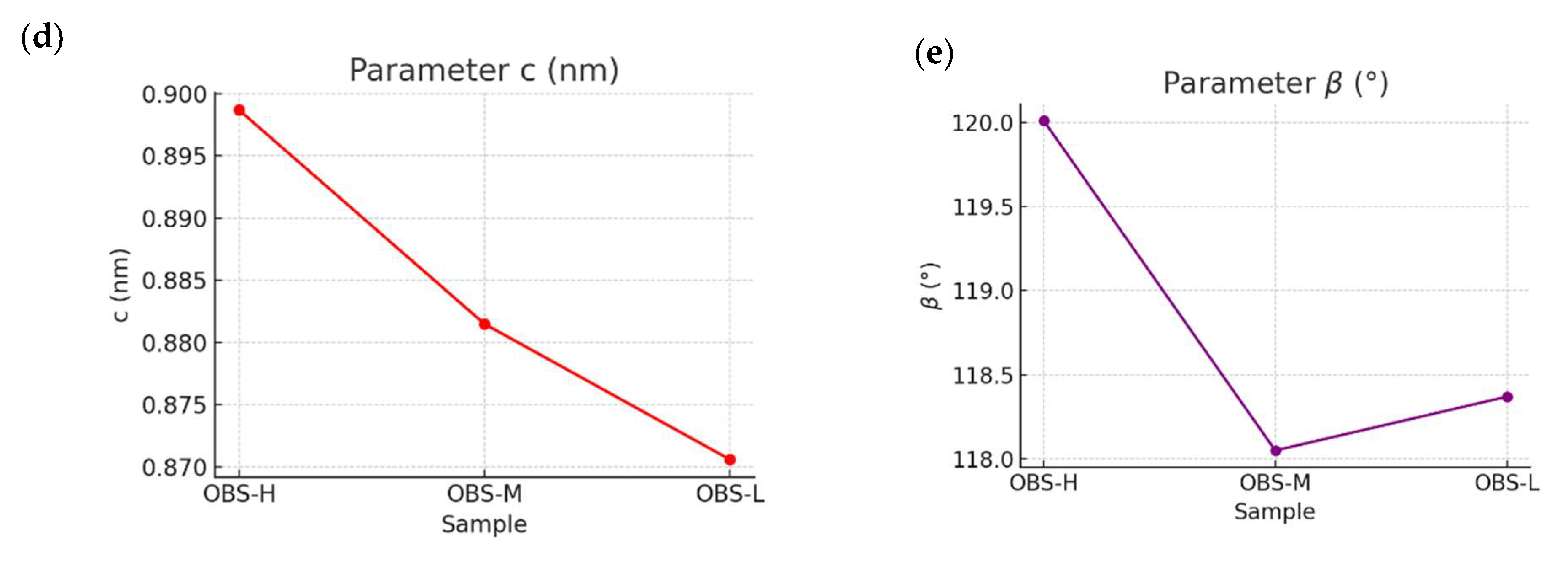 Polymers 17 01276 g008b