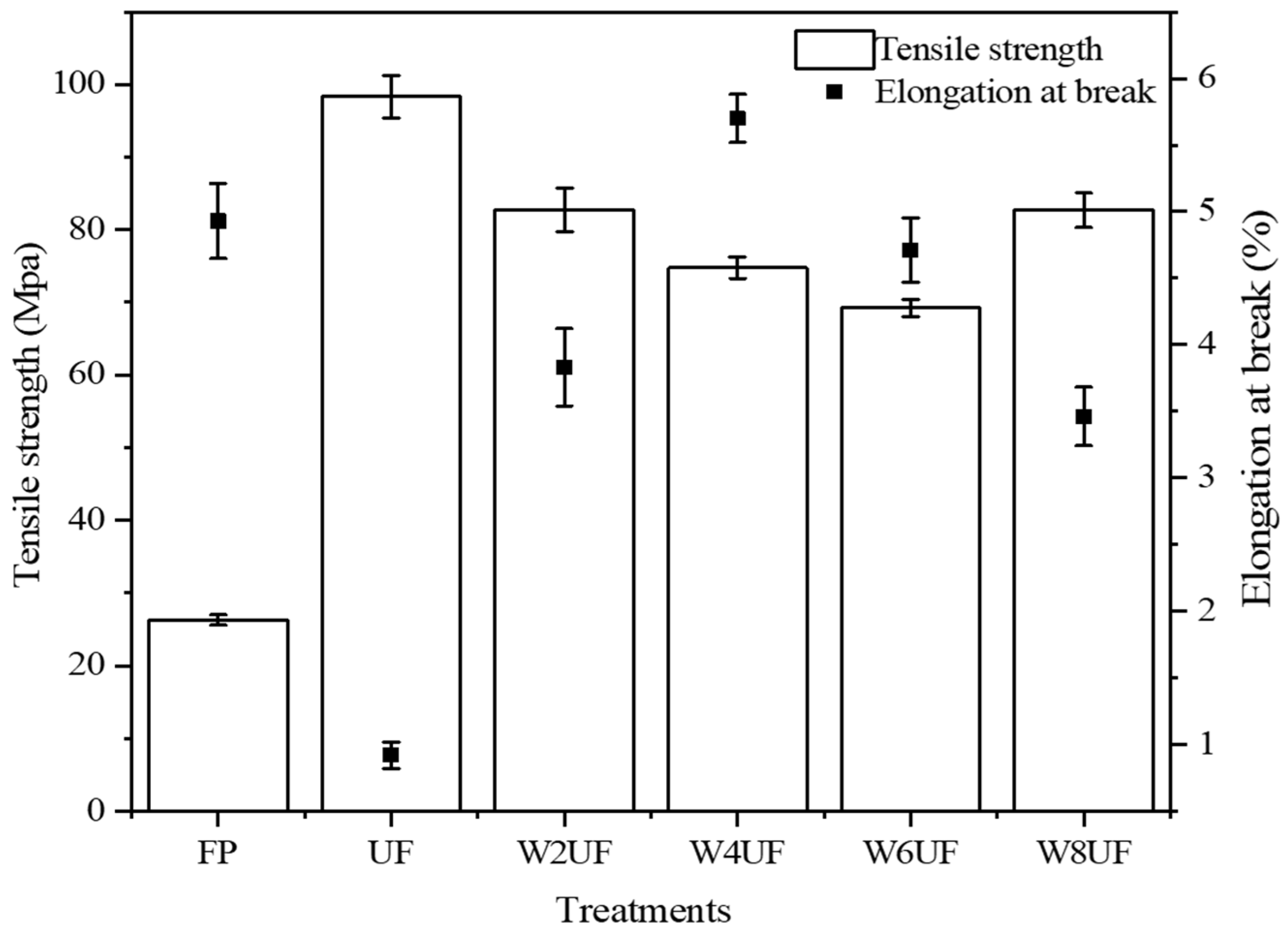 Polymers 17 01277 g004