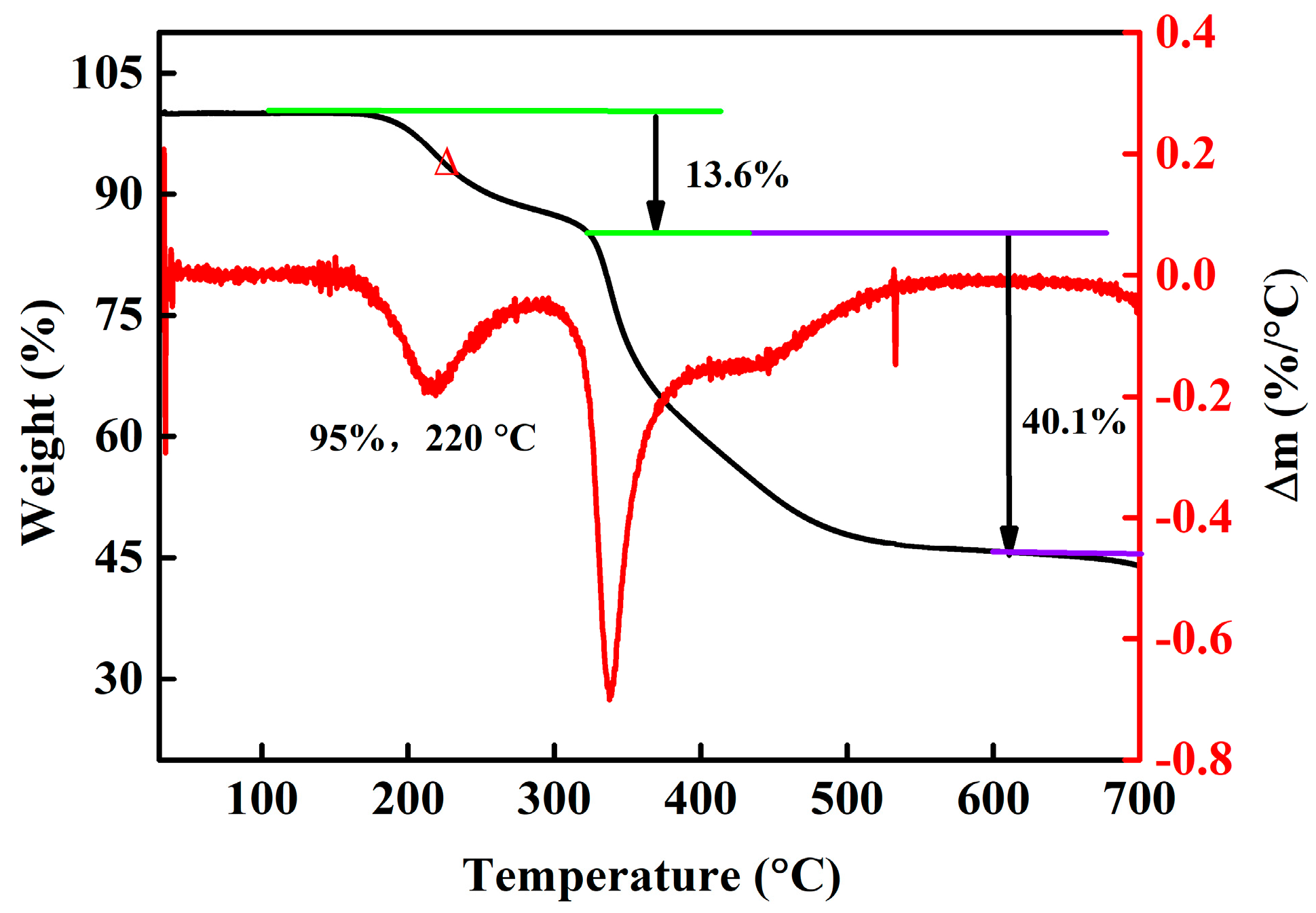 Polymers 17 01280 g003