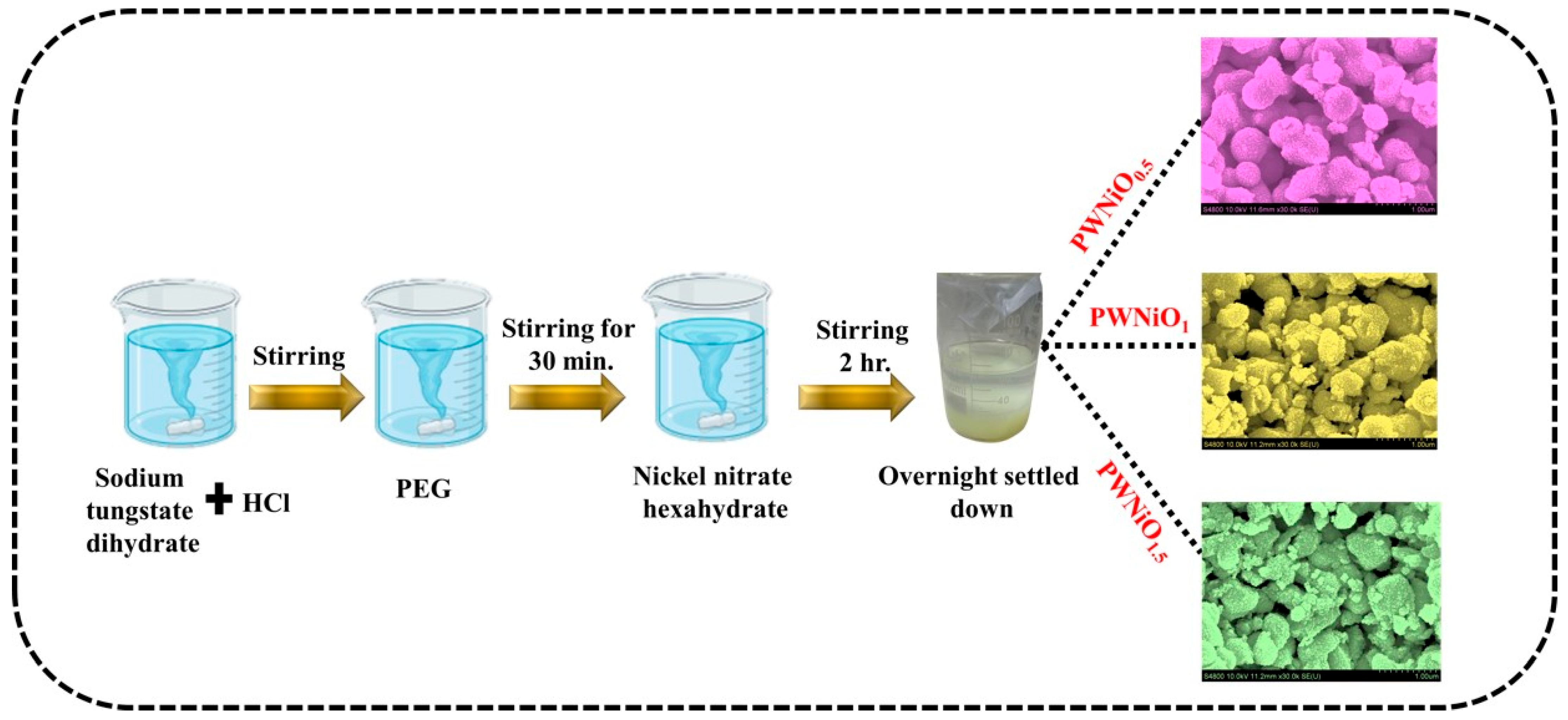 Polymers 17 01281 g001