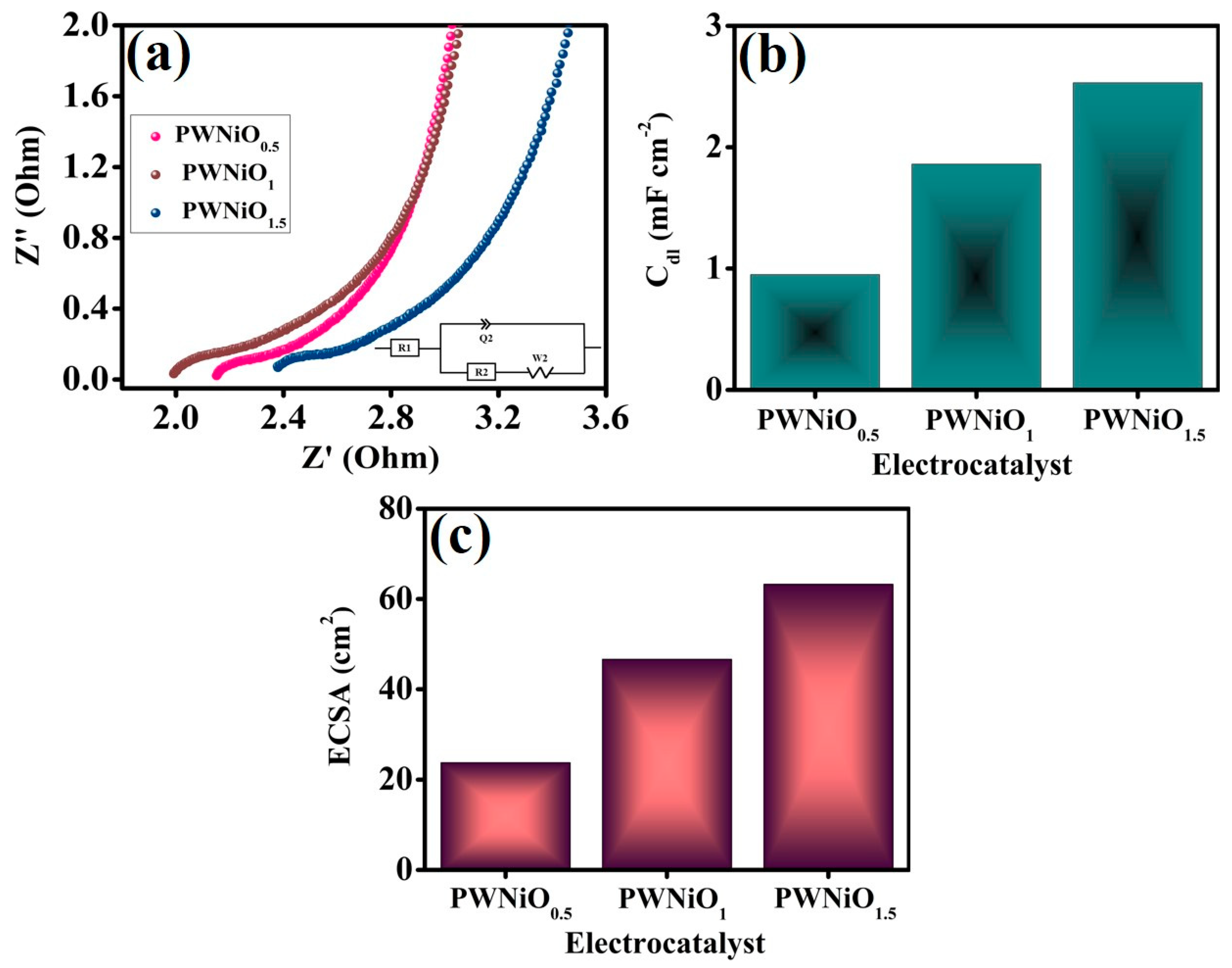 Polymers 17 01281 g006