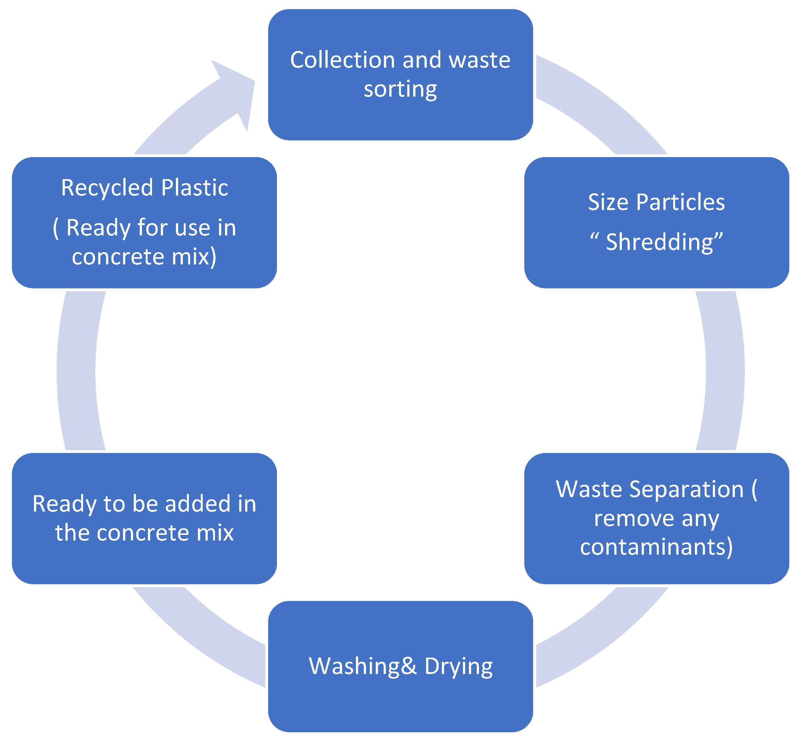 Polymers 17 01282 g003