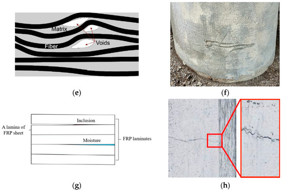Frp Visual Defects Nondestructive Testing of Externally Bonded FRP Concrete Structures: A ...