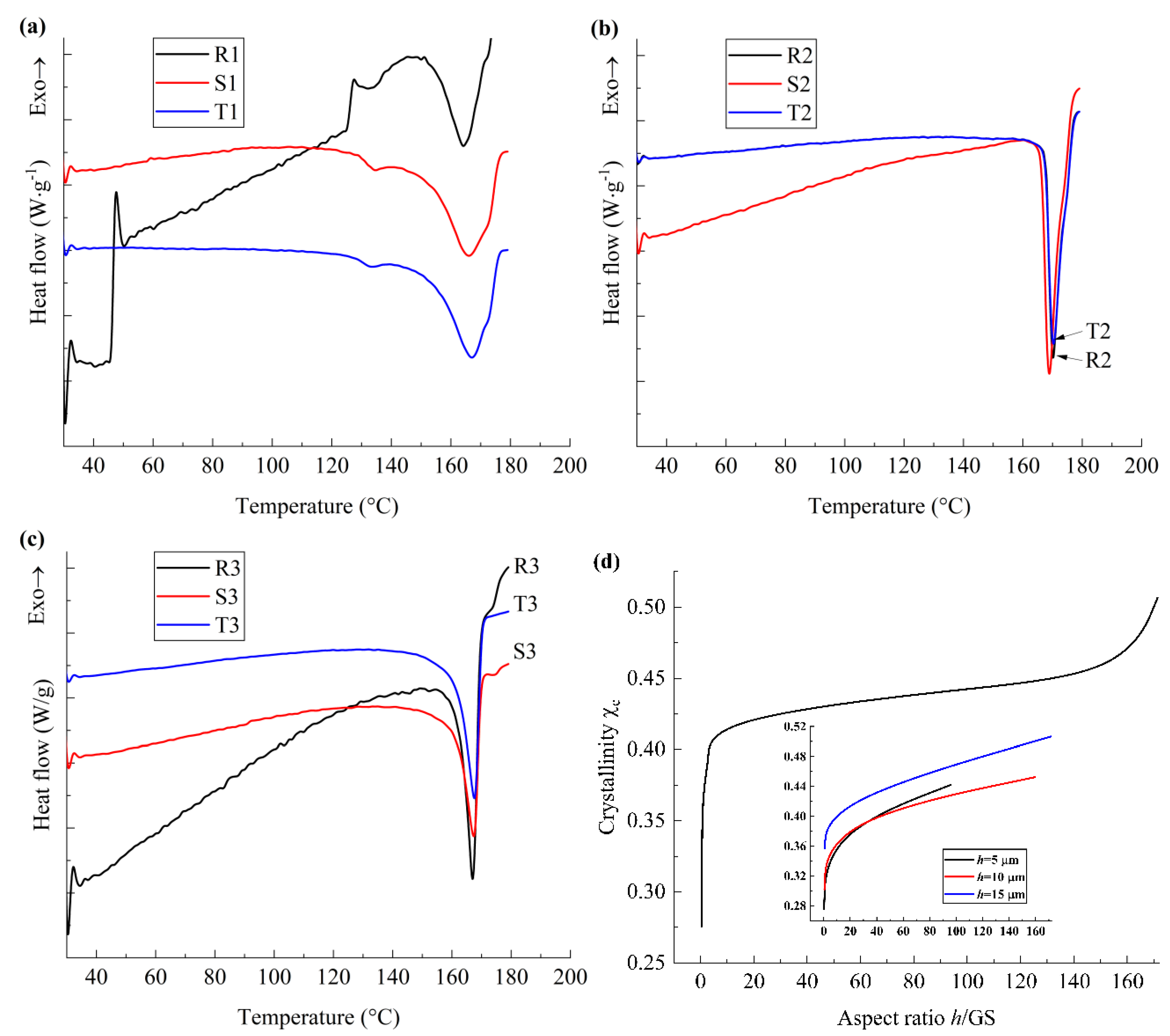 Polymers 17 01286 g003