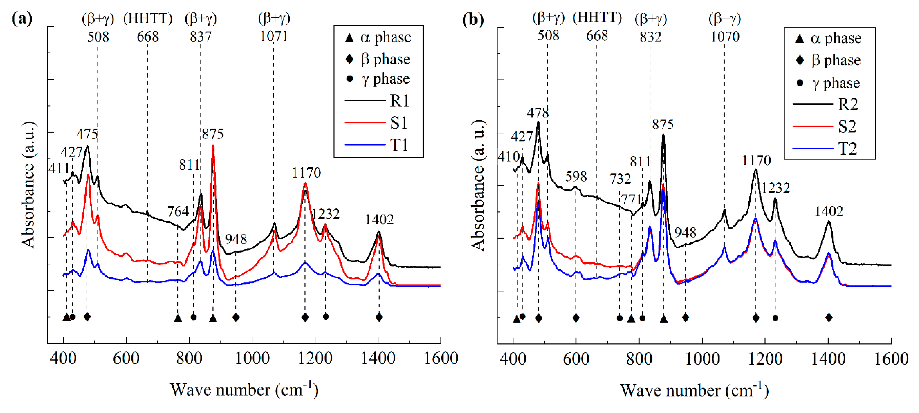 Polymers 17 01286 g004a