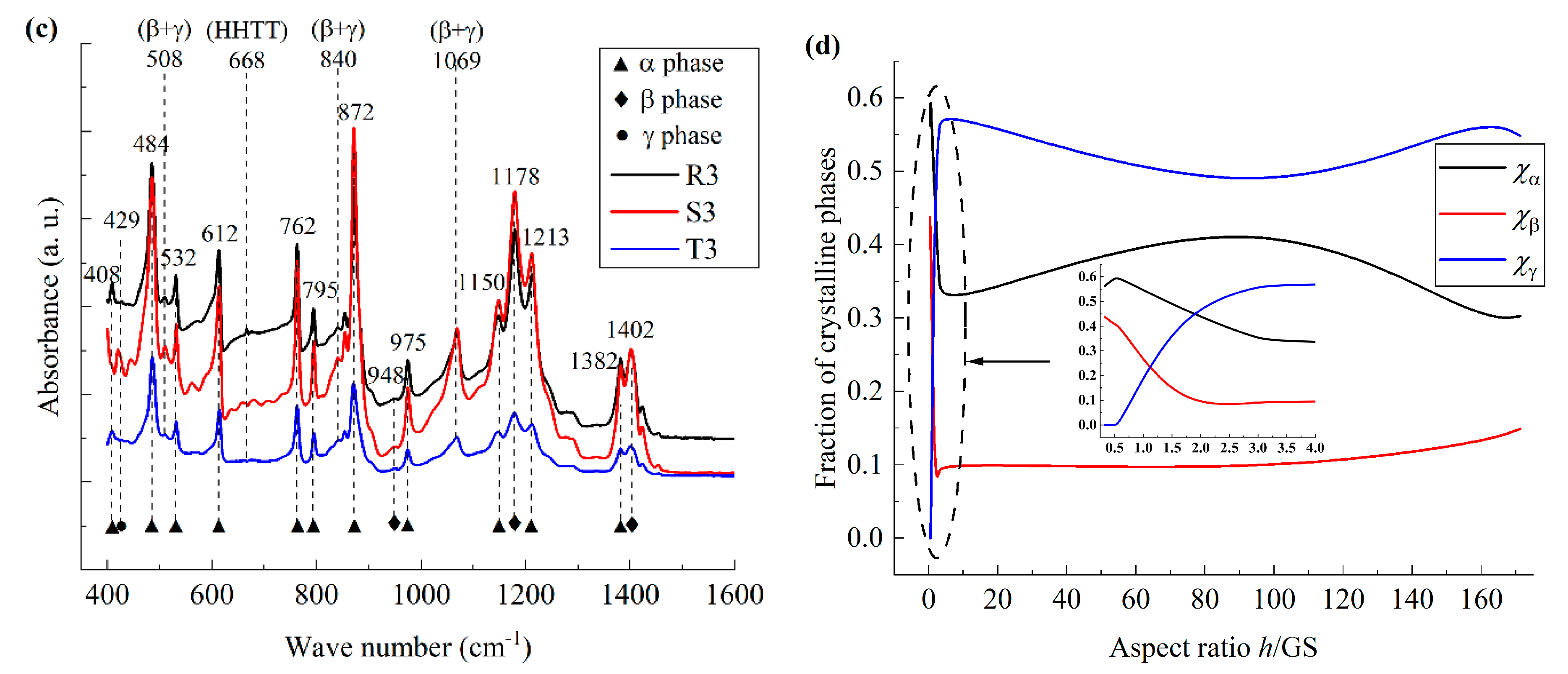 Polymers 17 01286 g004b