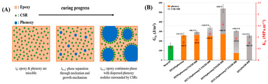 アルマ Advances in Toughening Modification Methods for Epoxy Resins