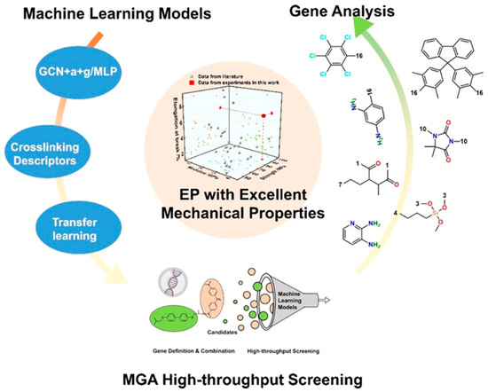 Advances in Toughening Modification Methods for Epoxy Resins