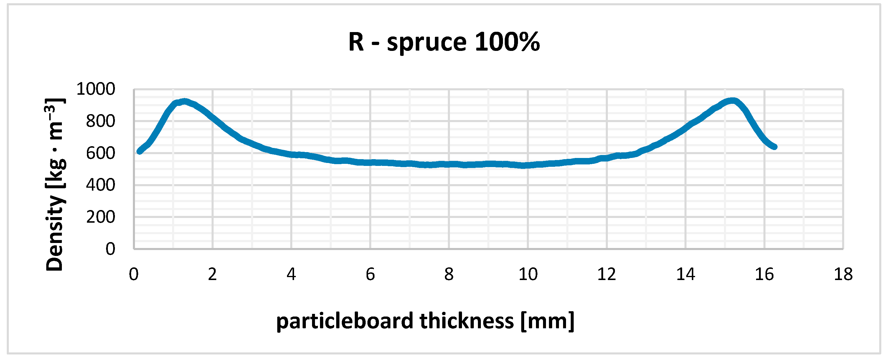 Polymers 17 01291 g003