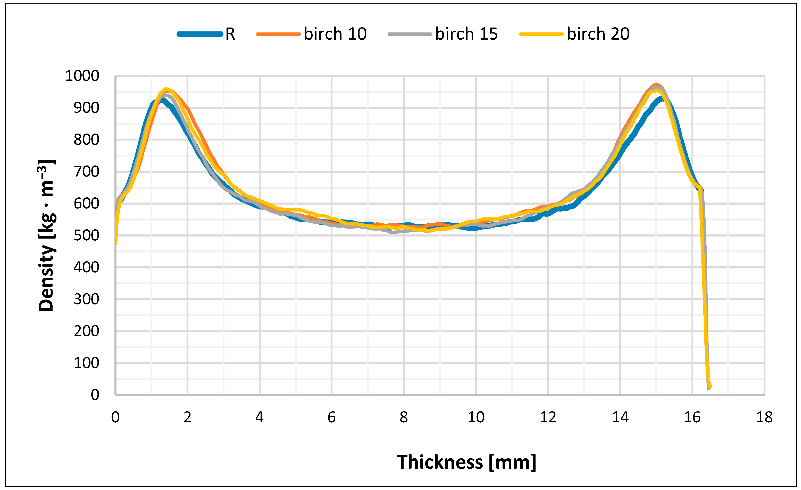 Polymers 17 01291 g006