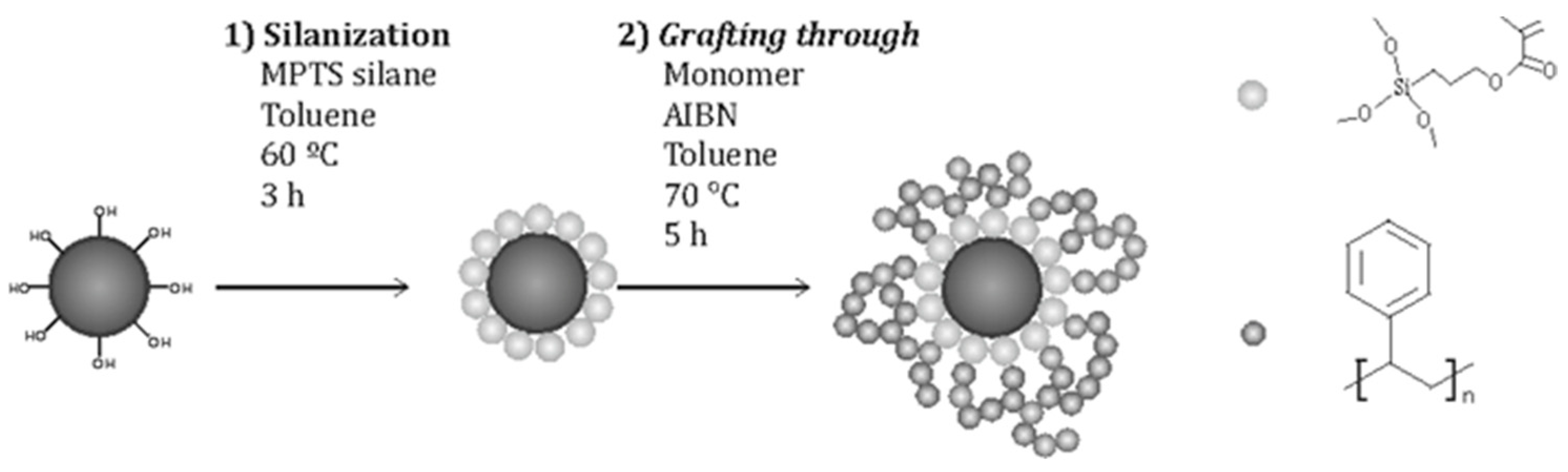 Polymers 17 01292 g007
