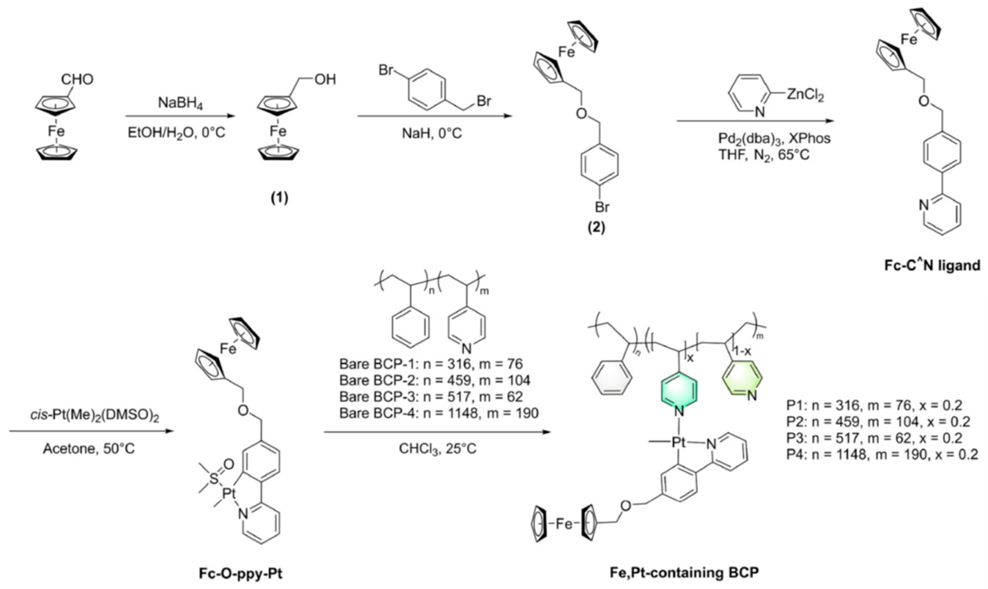 Polymers 17 01292 g011