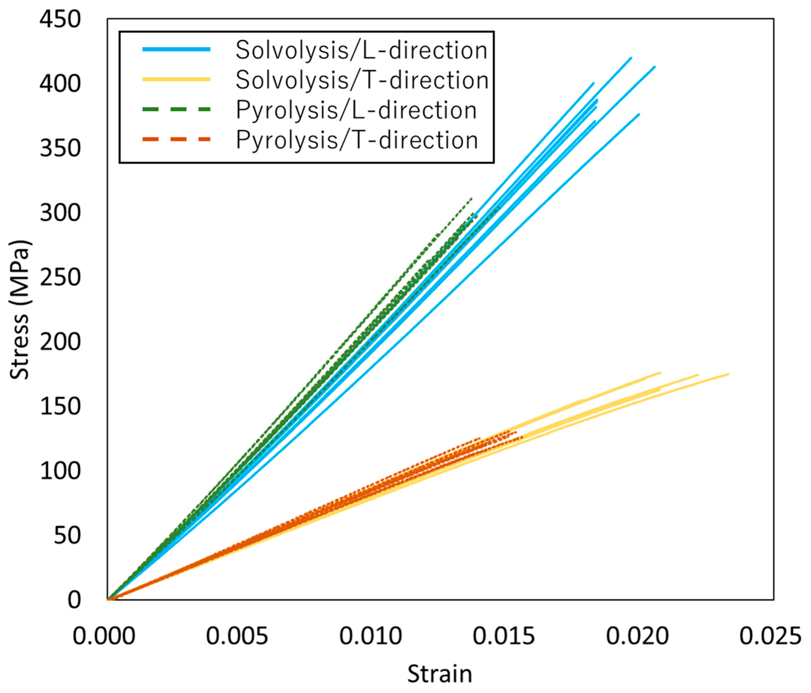 Polymers 17 01293 g007