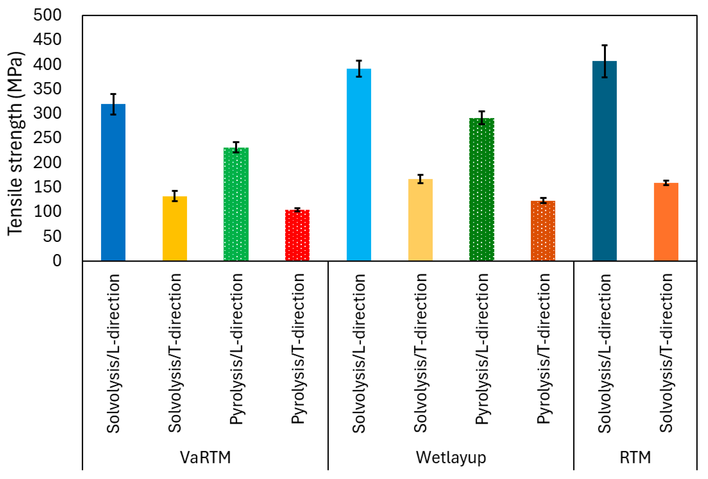 Polymers 17 01293 g009