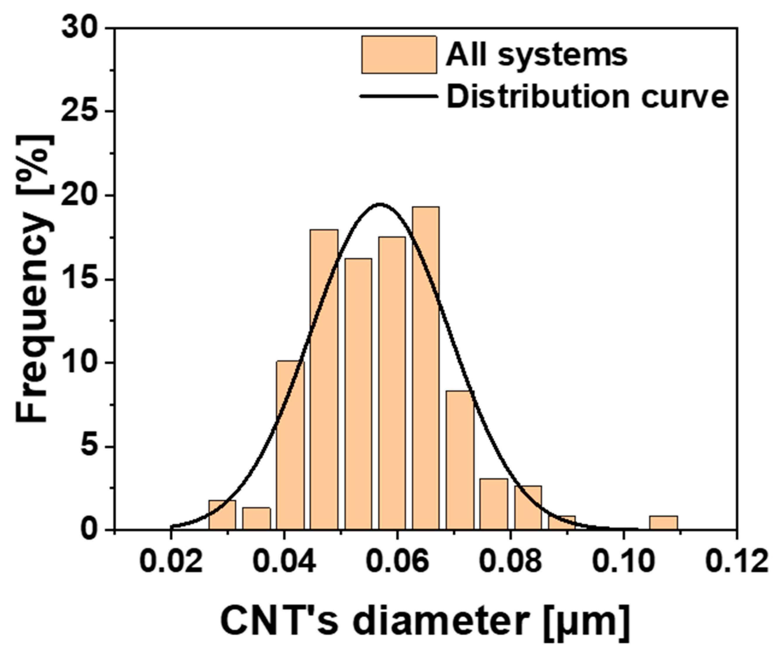 Polymers 17 01294 g015