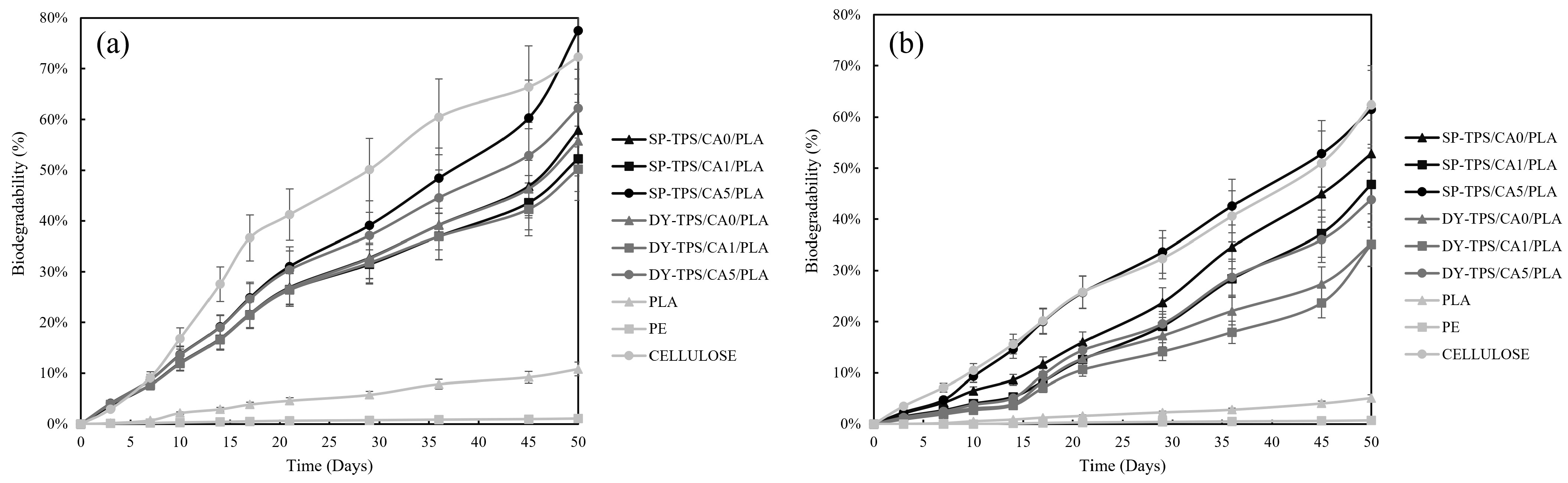 Polymers 17 01295 g003
