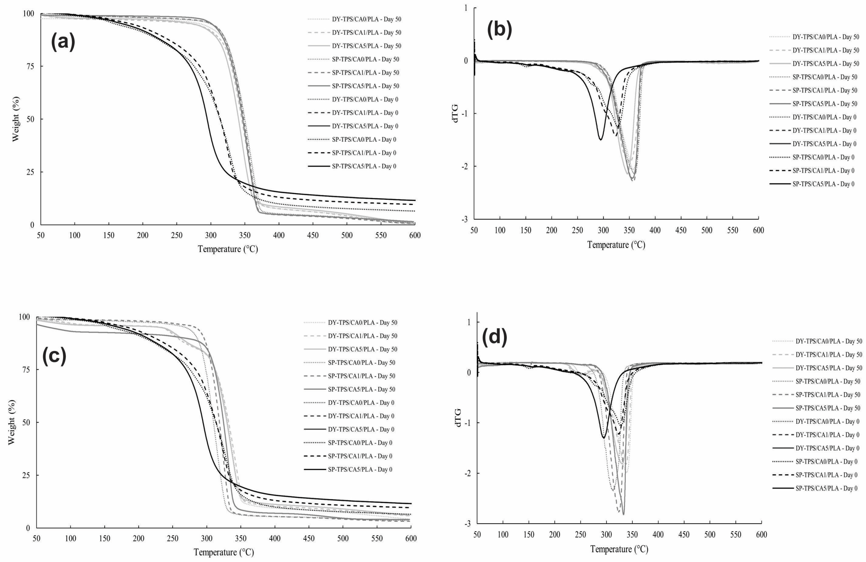 Polymers 17 01295 g008