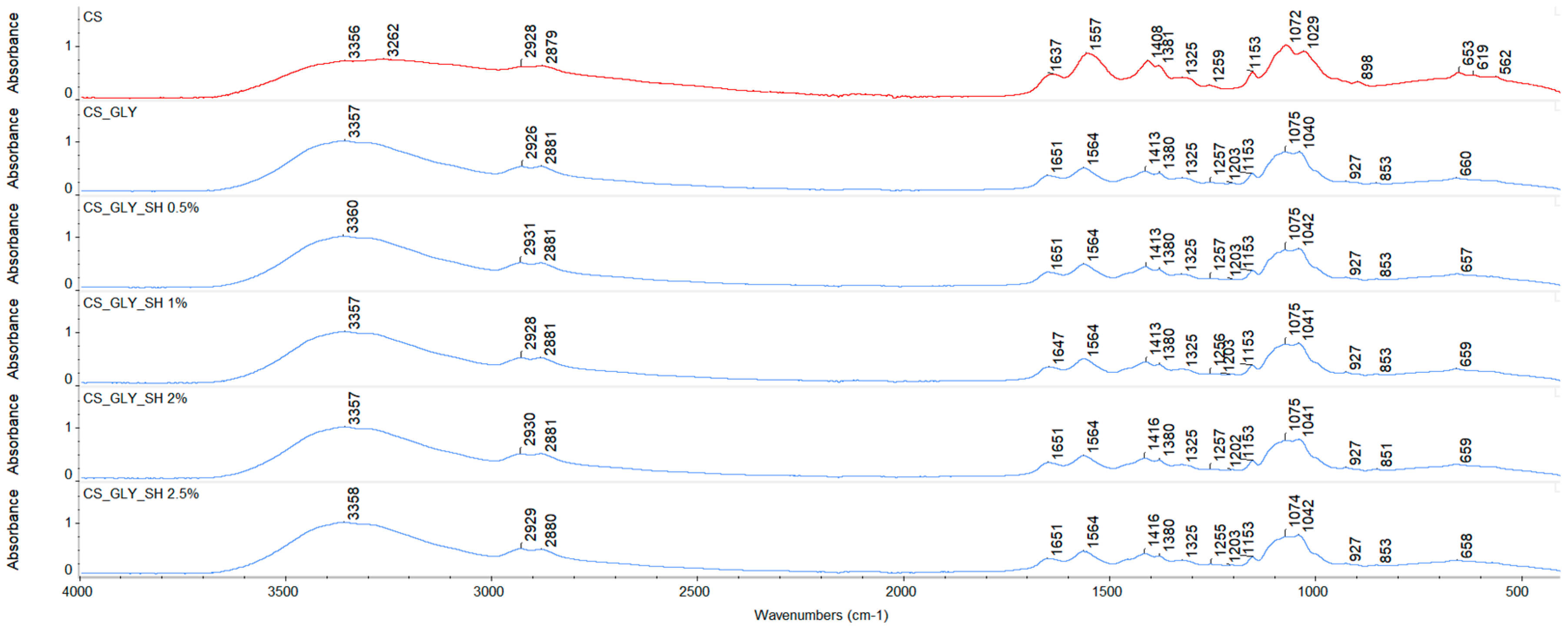 Polymers 17 01298 g002
