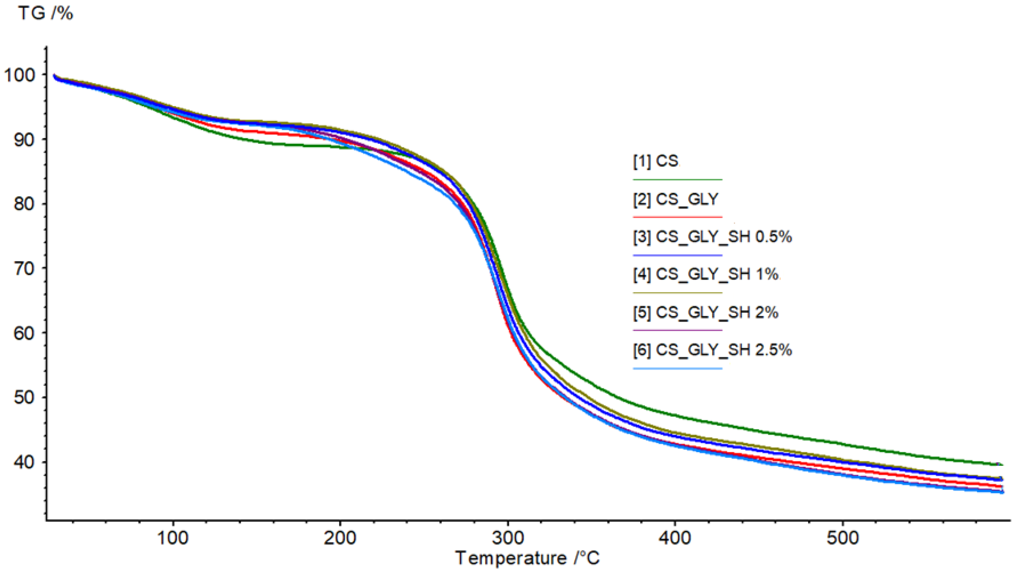 Polymers 17 01298 g006