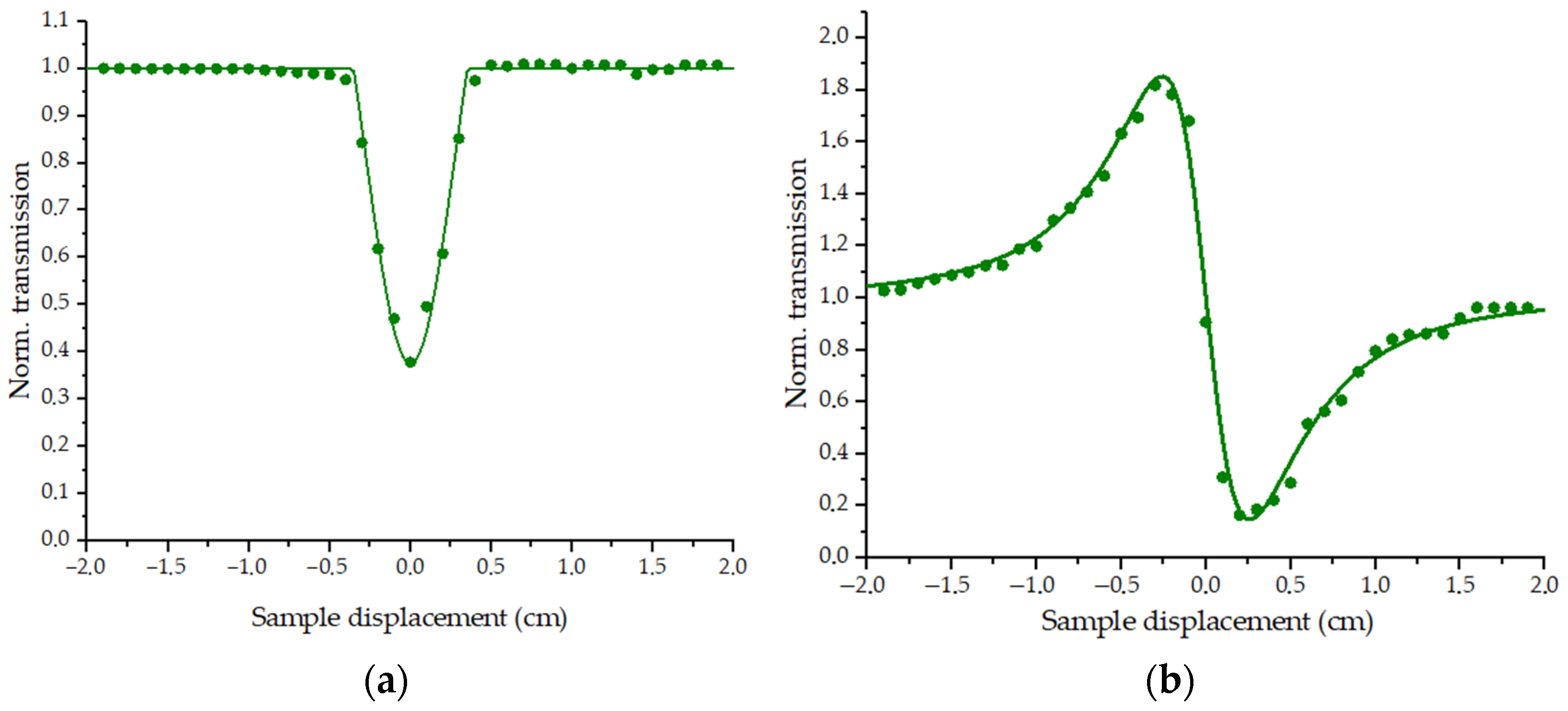 Polymers 17 01300 g003