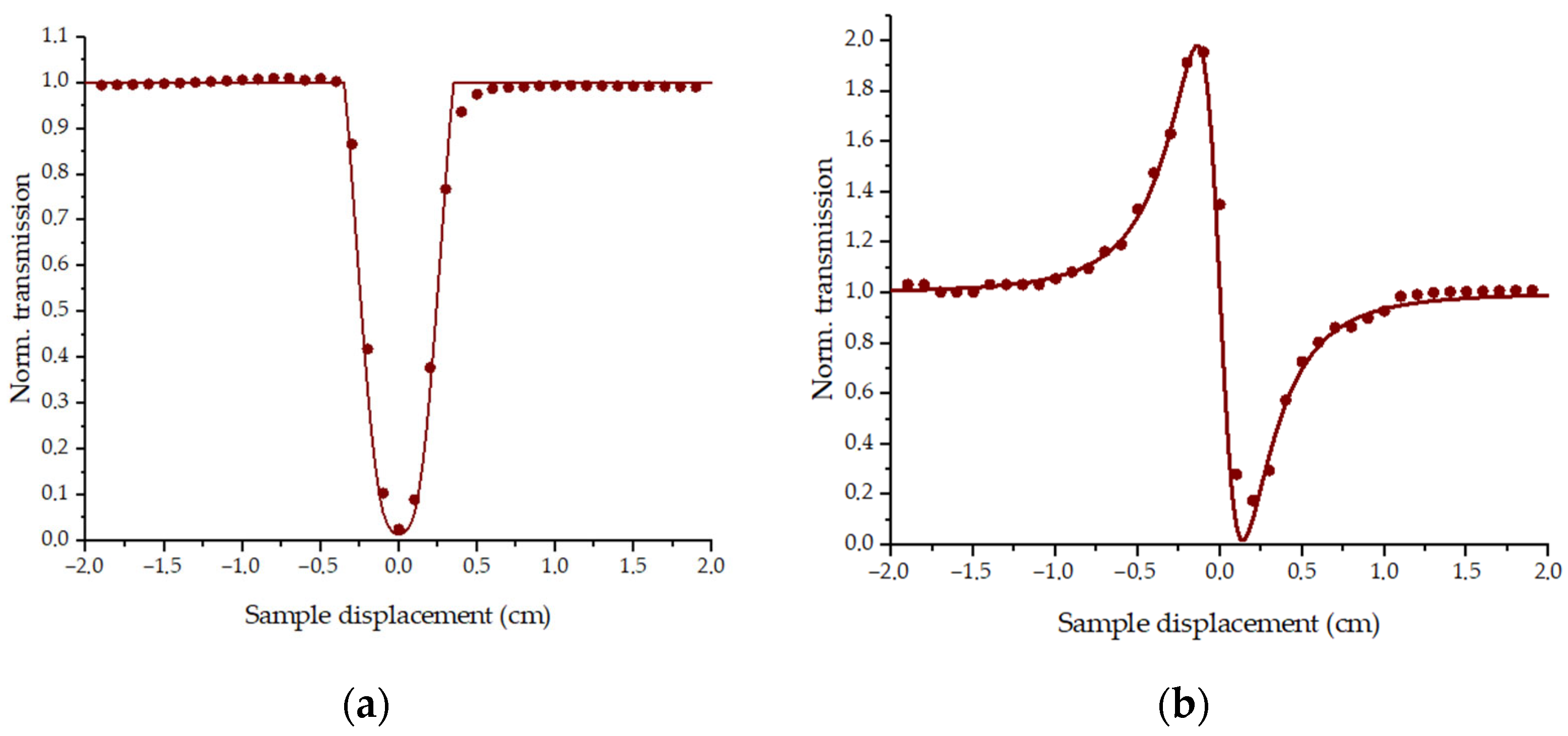 Polymers 17 01300 g005