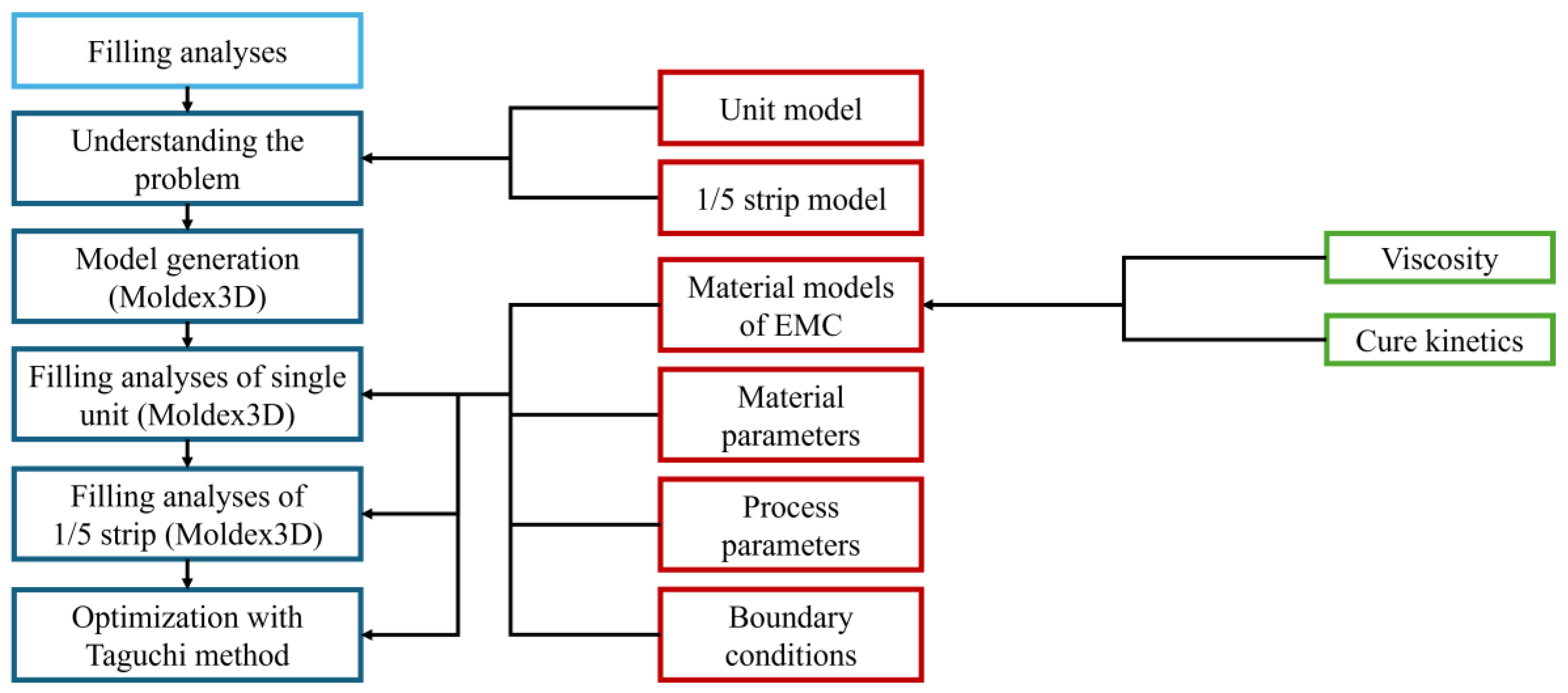 Polymers 17 01301 g001