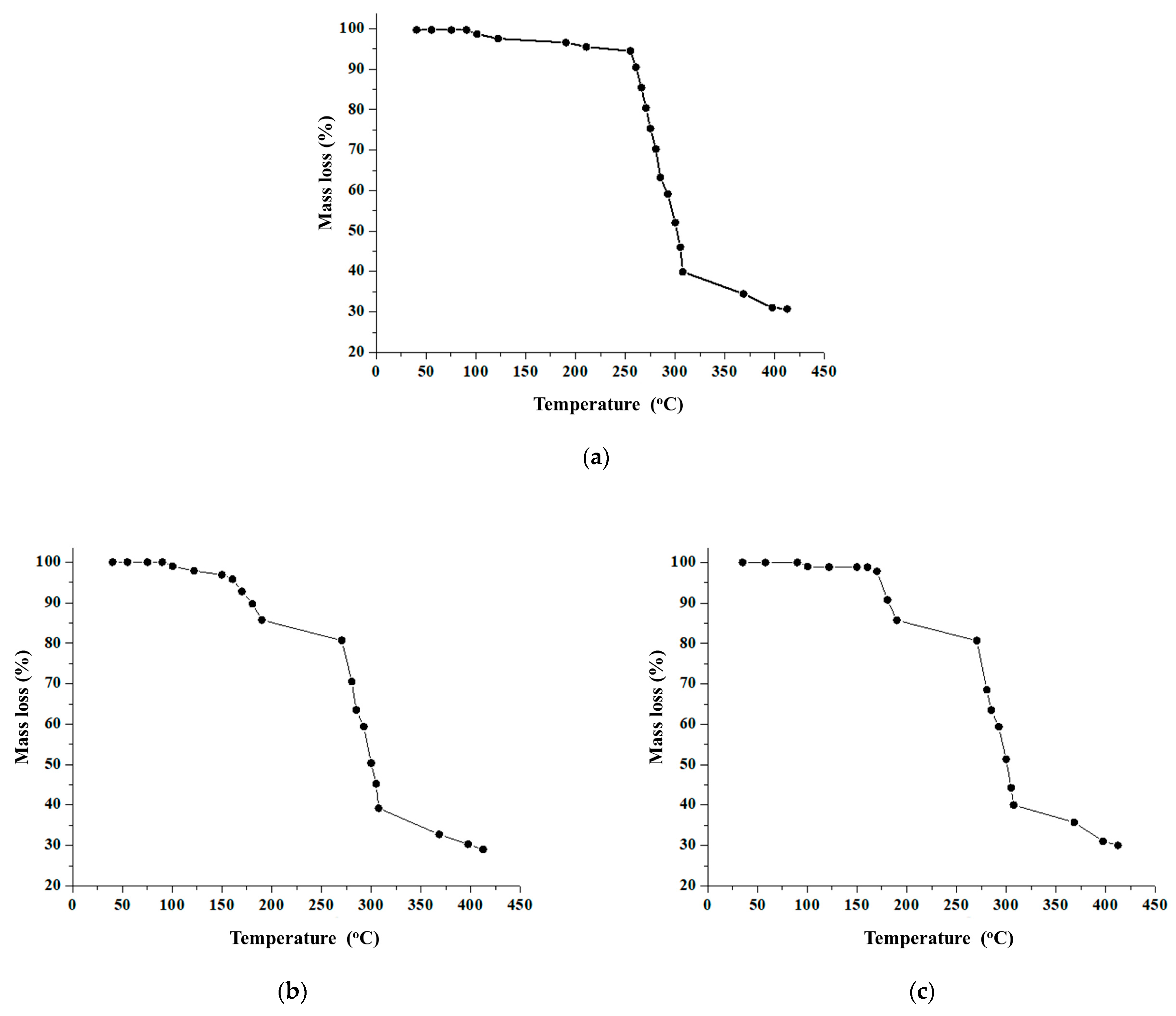 Polymers 17 01303 g005a