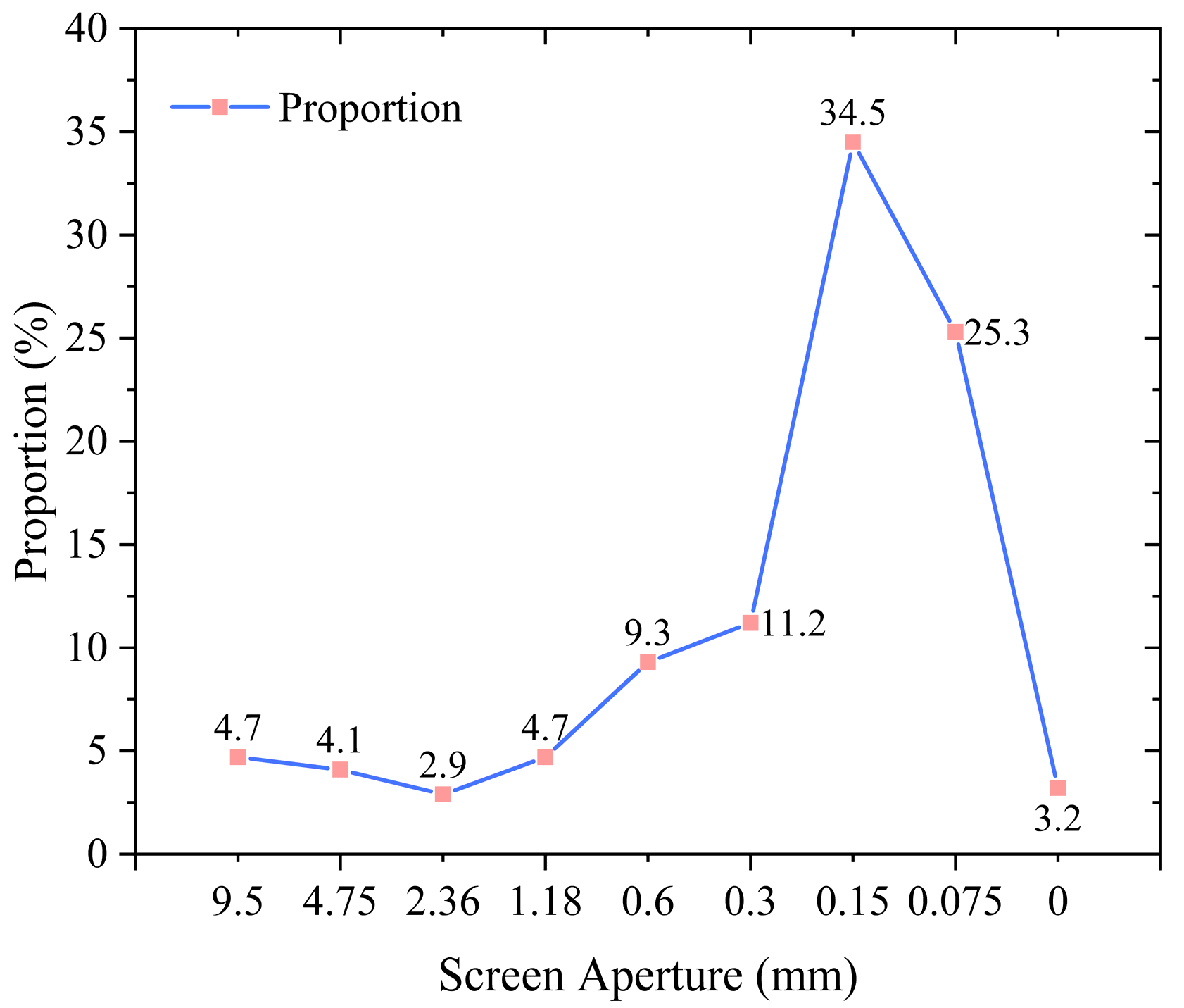 Polymers 17 01304 g001