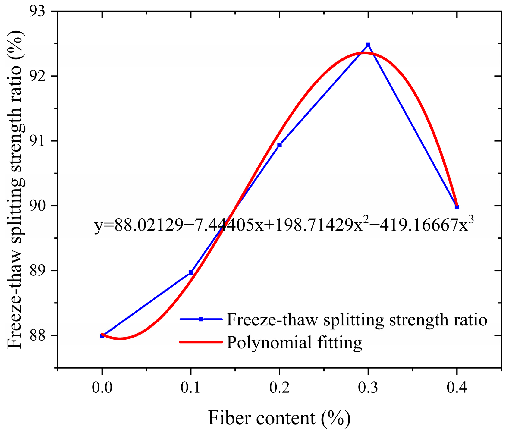 Polymers 17 01304 g009